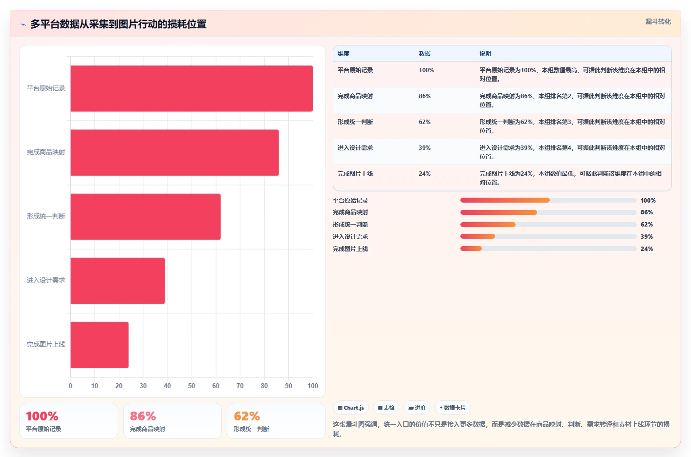 电商辅助软件：多平台卖家从数据到行动：用图片制作实现统一数据入口