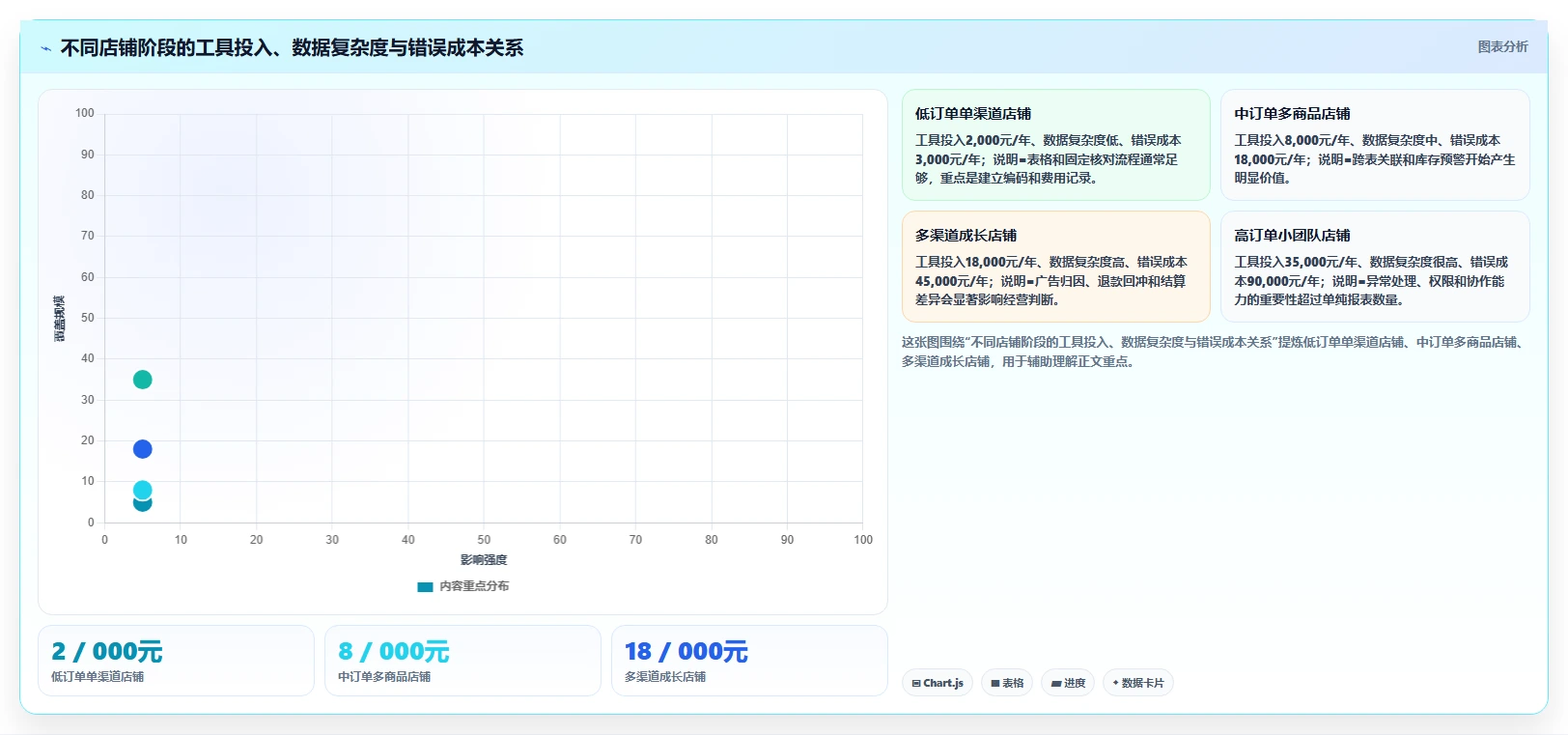 电商辅助软件：个人卖家常见误区：日常运营为什么总遇到数据散落