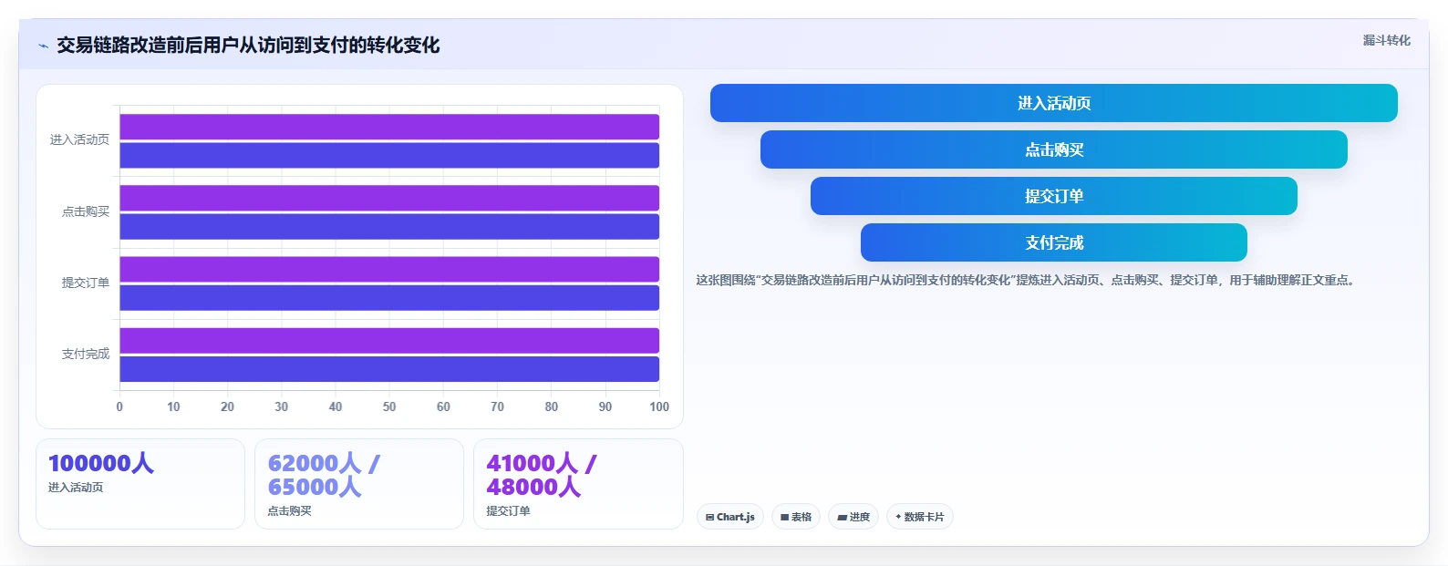 电商系统开发：产品经理改善方案：告别高峰期卡顿，逐步实现降低长期成本