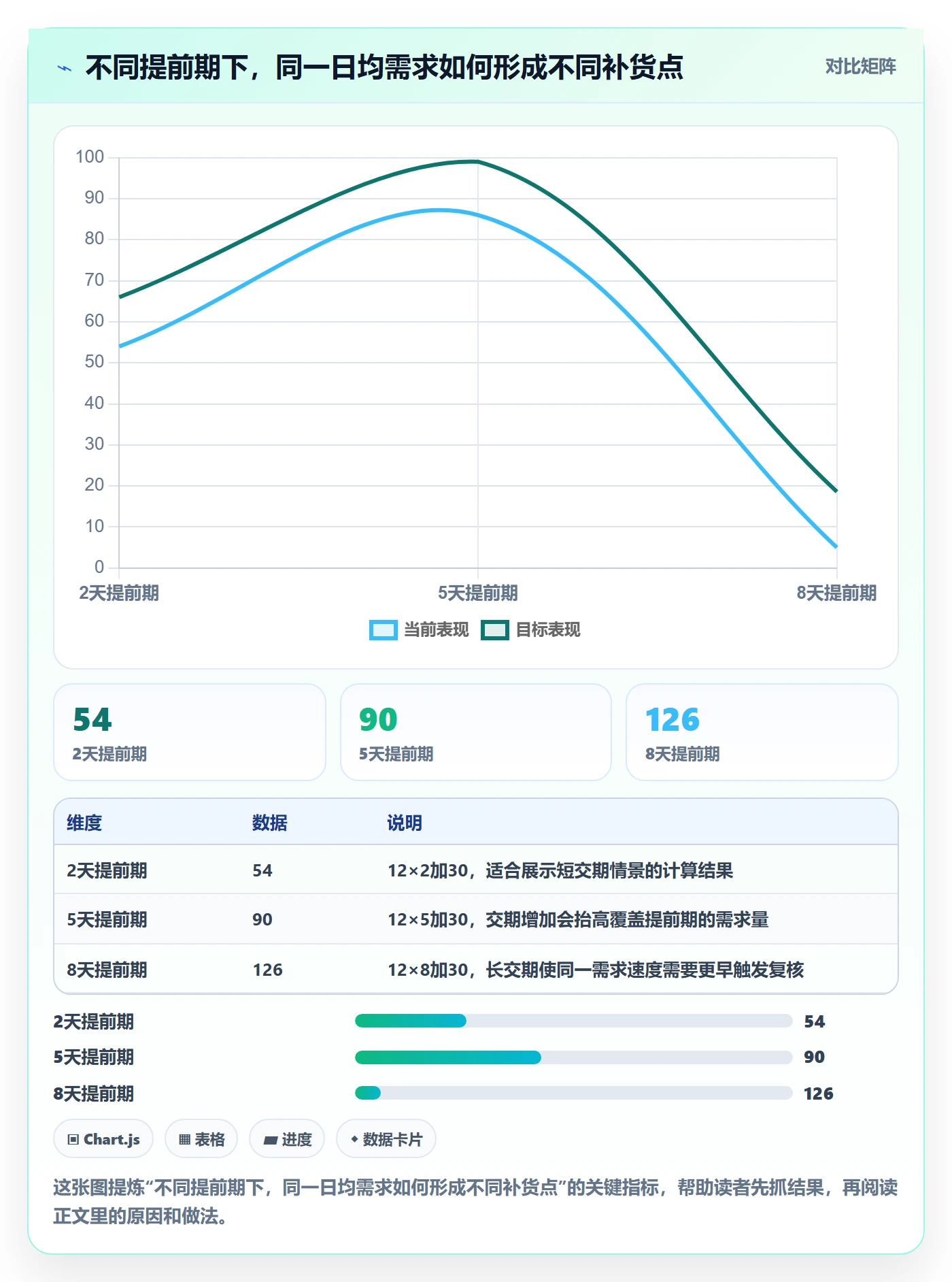库存管理系统从0到1：补货预警的入门指南与操作要点