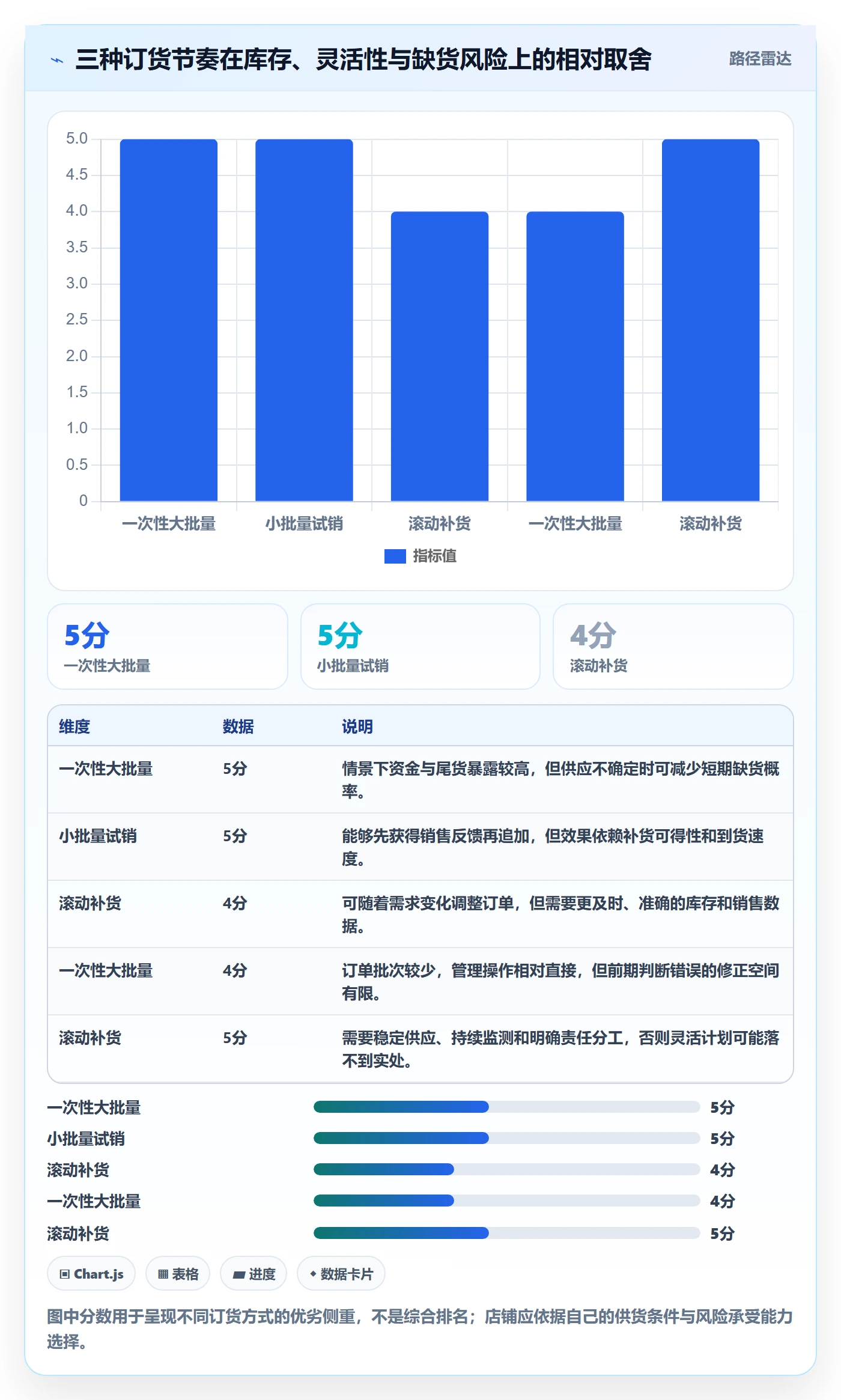 店铺运营管理业务拆解：商品节奏为什么影响成本控制