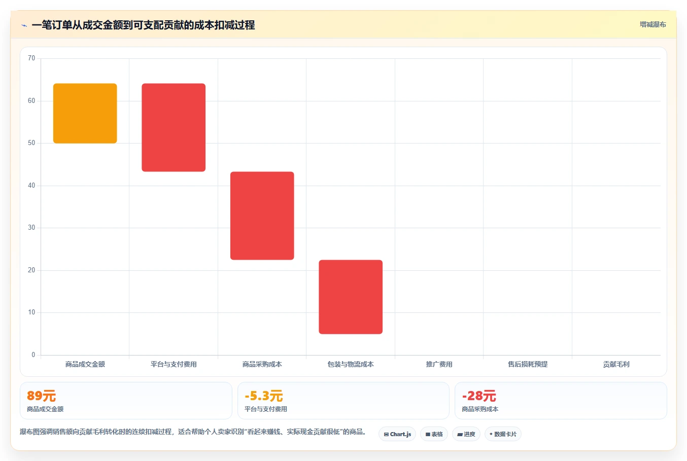 电商辅助软件：个人卖家增长版路线：开店准备从准备、执行到复盘
