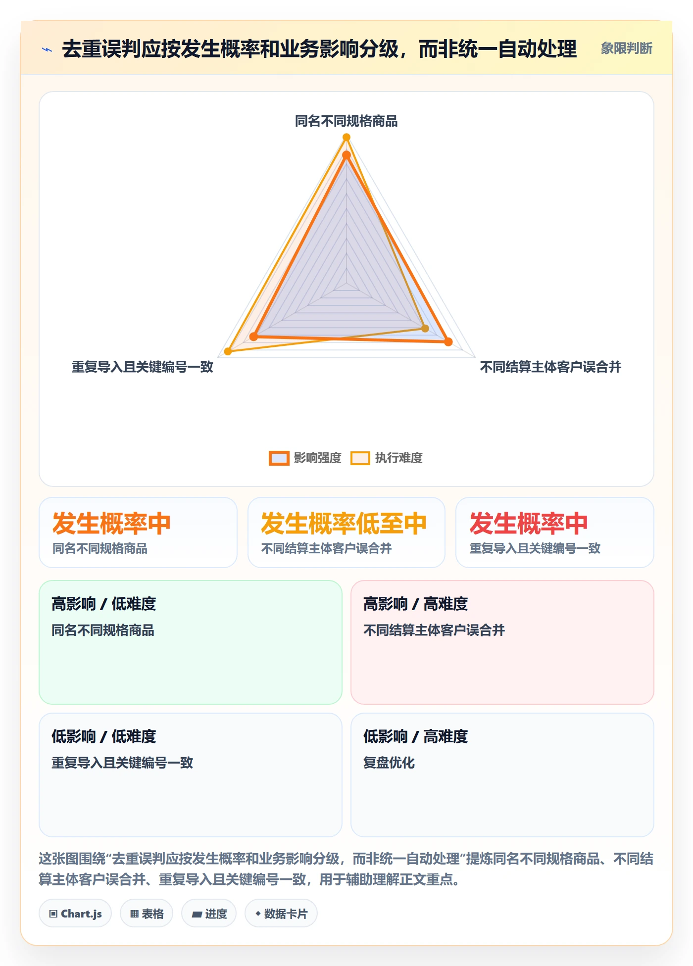 erp数据录入执行标准：数据去重环节如何体现中小商家