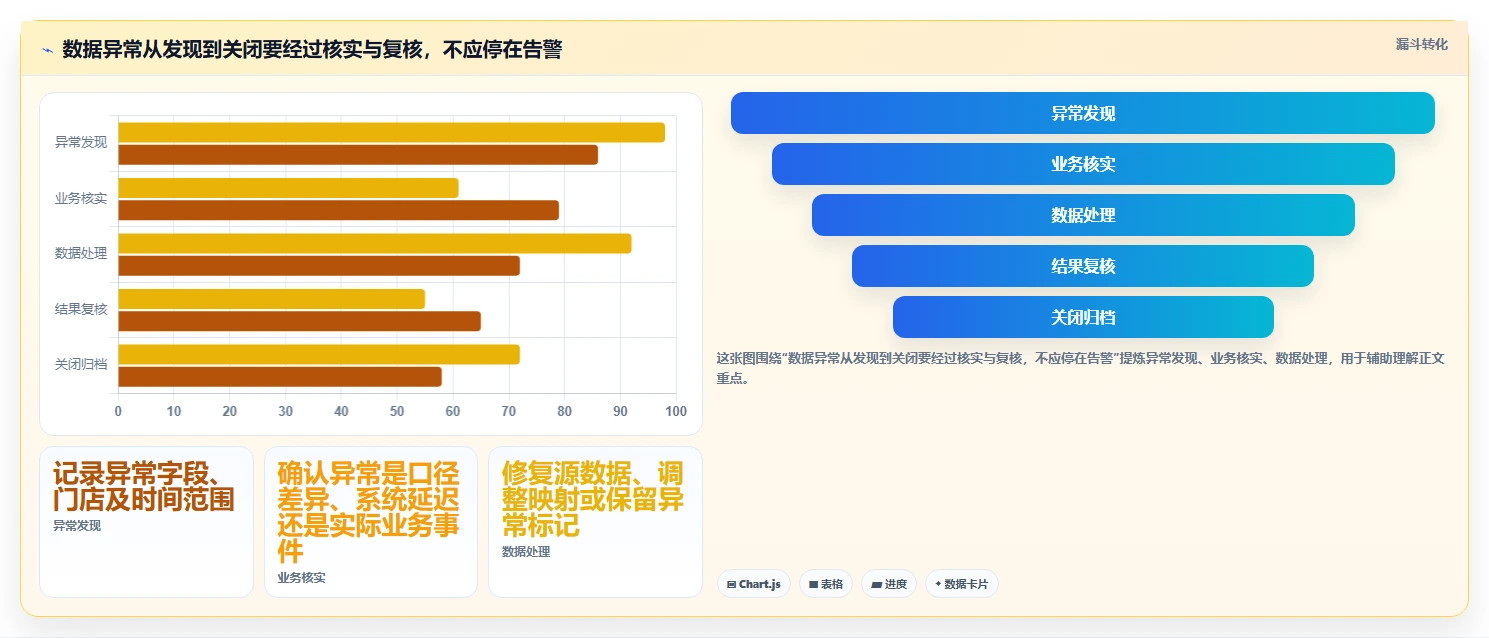 运营数据从0到1：指标口径的多店经营与操作要点