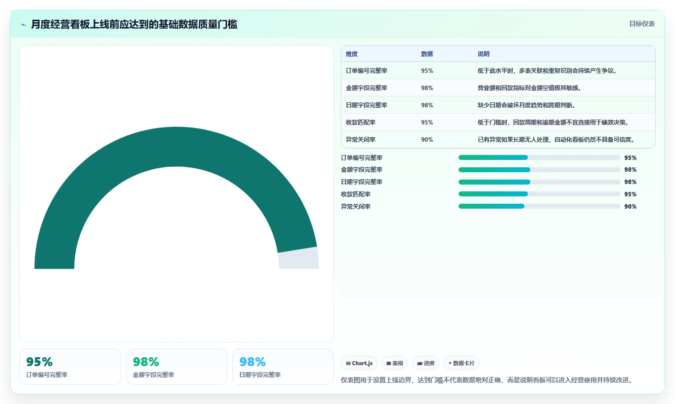 营业额分析：个体老板团队协同指南：月度复盘如何提升减少手工统计