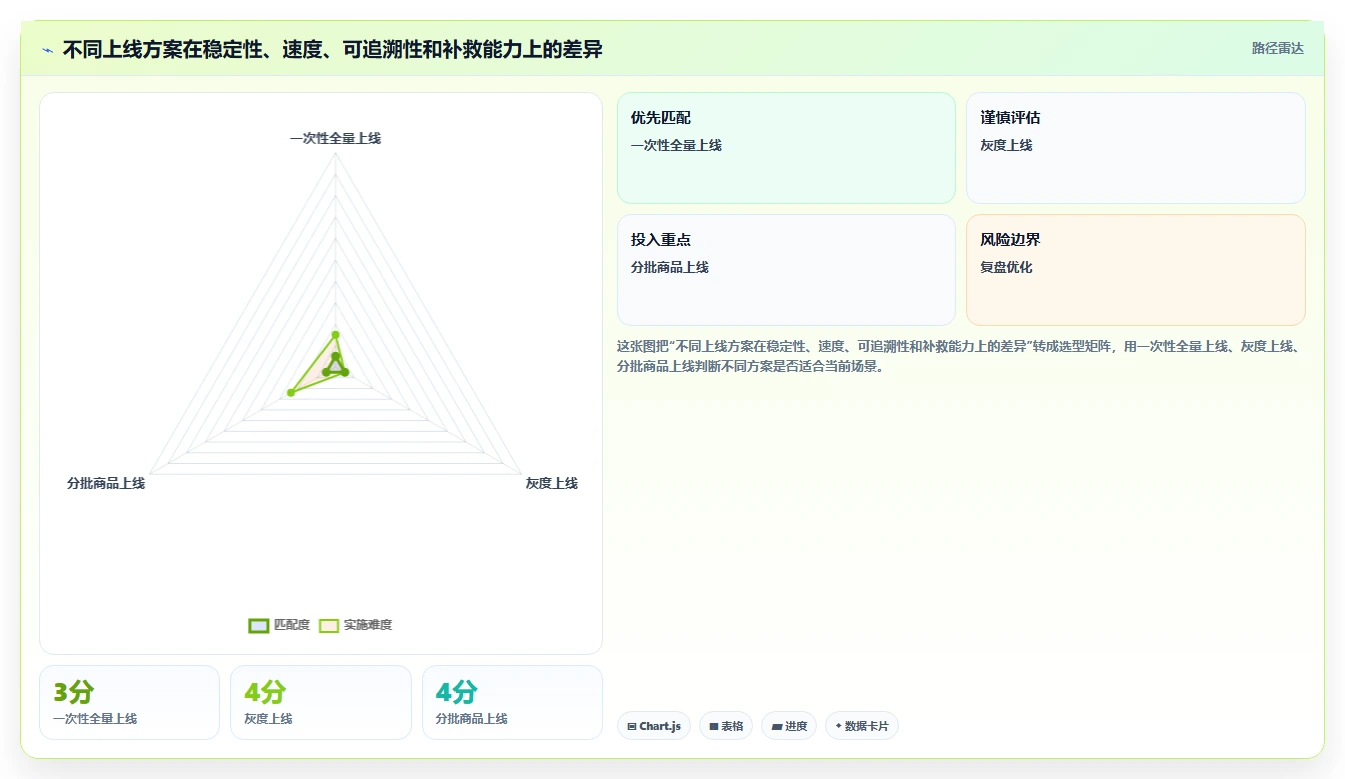 电商系统开发：项目经理案例思路：上线验收怎样优化项目预算