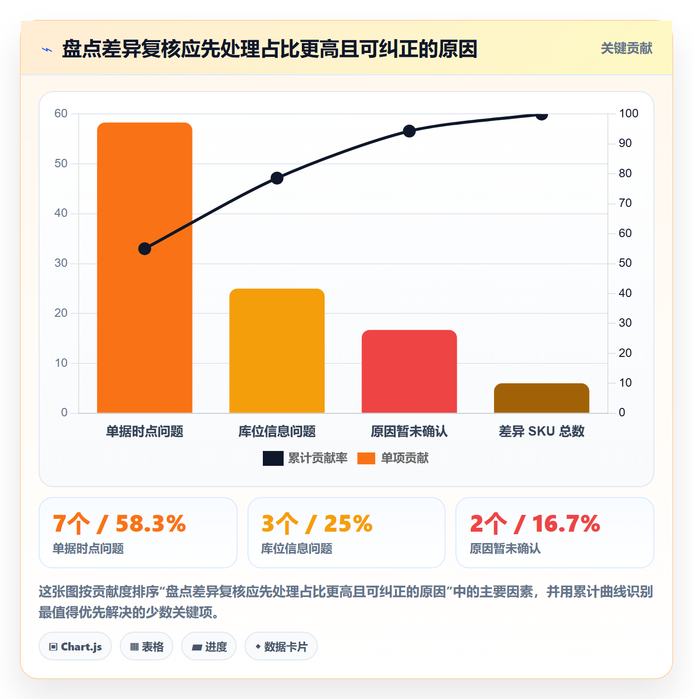 库存管理系统怎么管？以盘点管理为核心的效率提升方案
