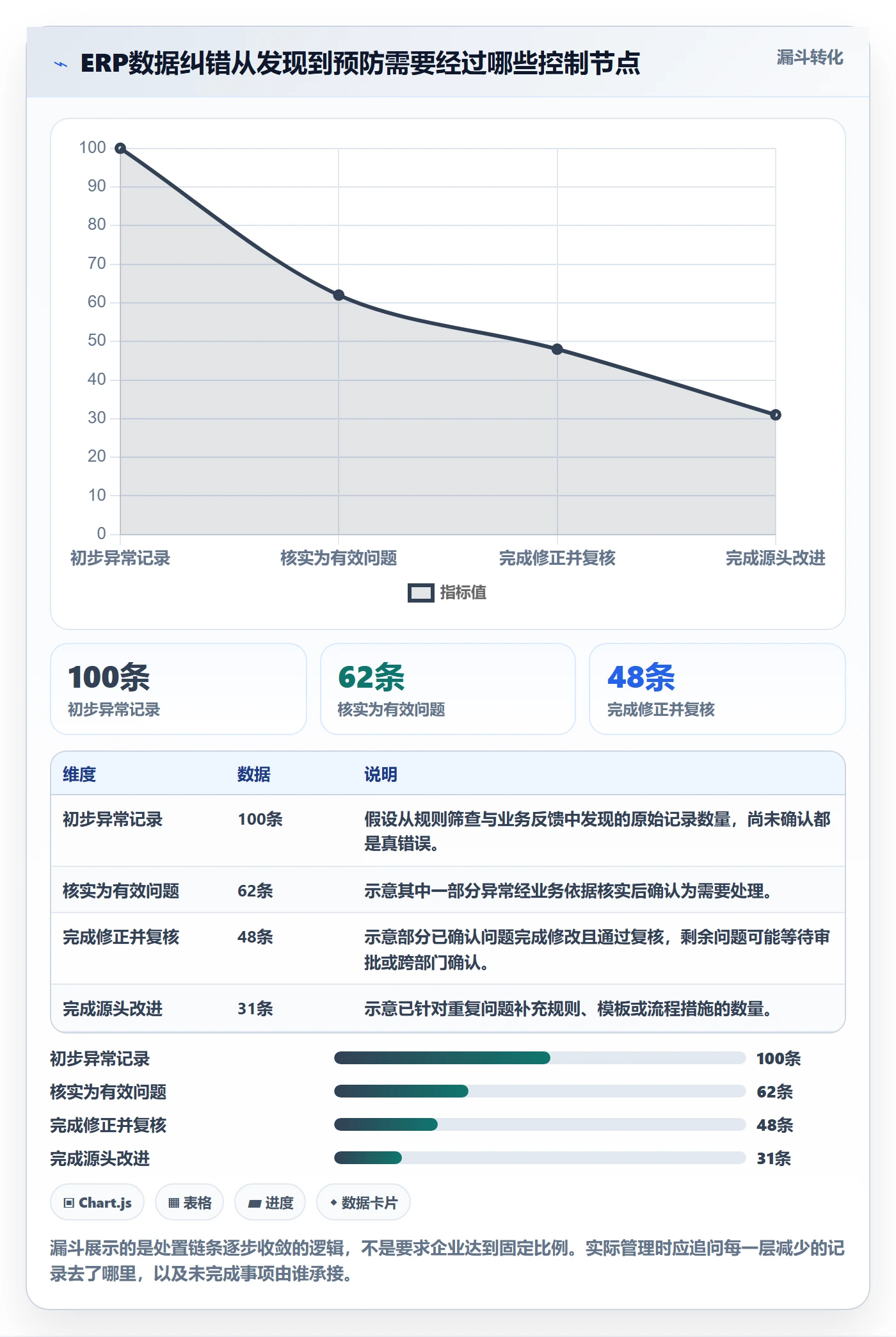 erp数据录入实践指南：错误修正的旺季准备怎样更有效