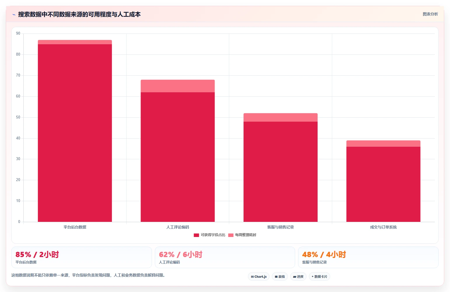 小红书数据分析：增长负责人老板版路线：搜索优化从准备、执行到复盘
