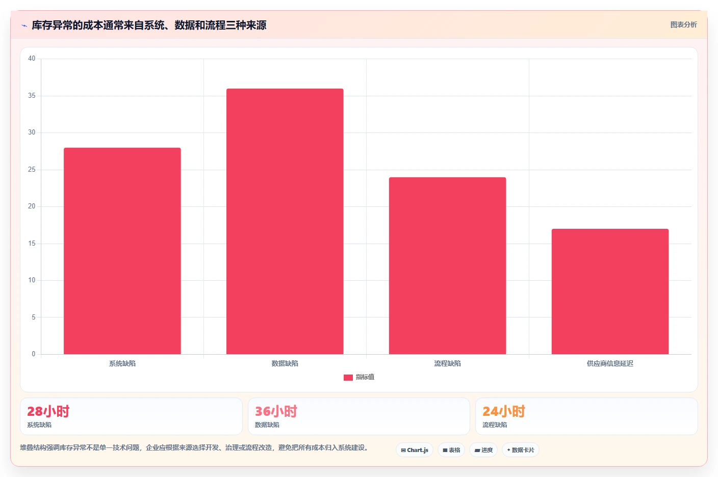 电商系统开发:电商企业数据视角:用持续迭代验证控制开发预算