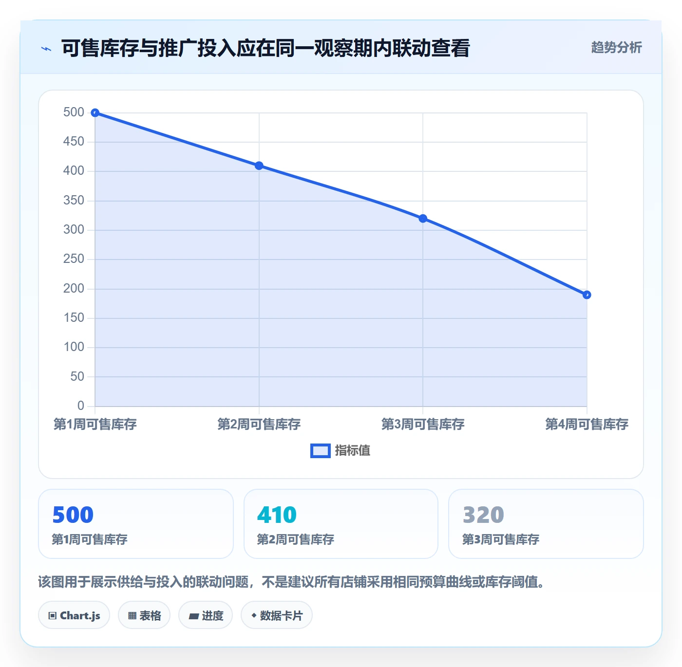 想做好店铺运营管理，先掌握团队协同中的商品节奏