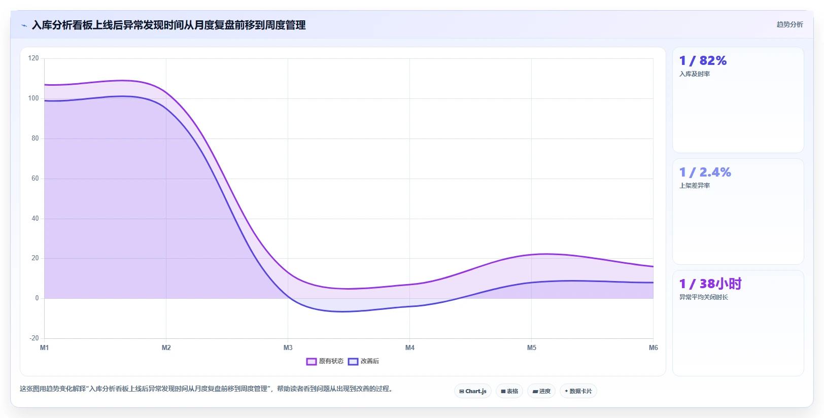 电商仓储管理：仓库主管从零入门：新品上架先掌握入库上架