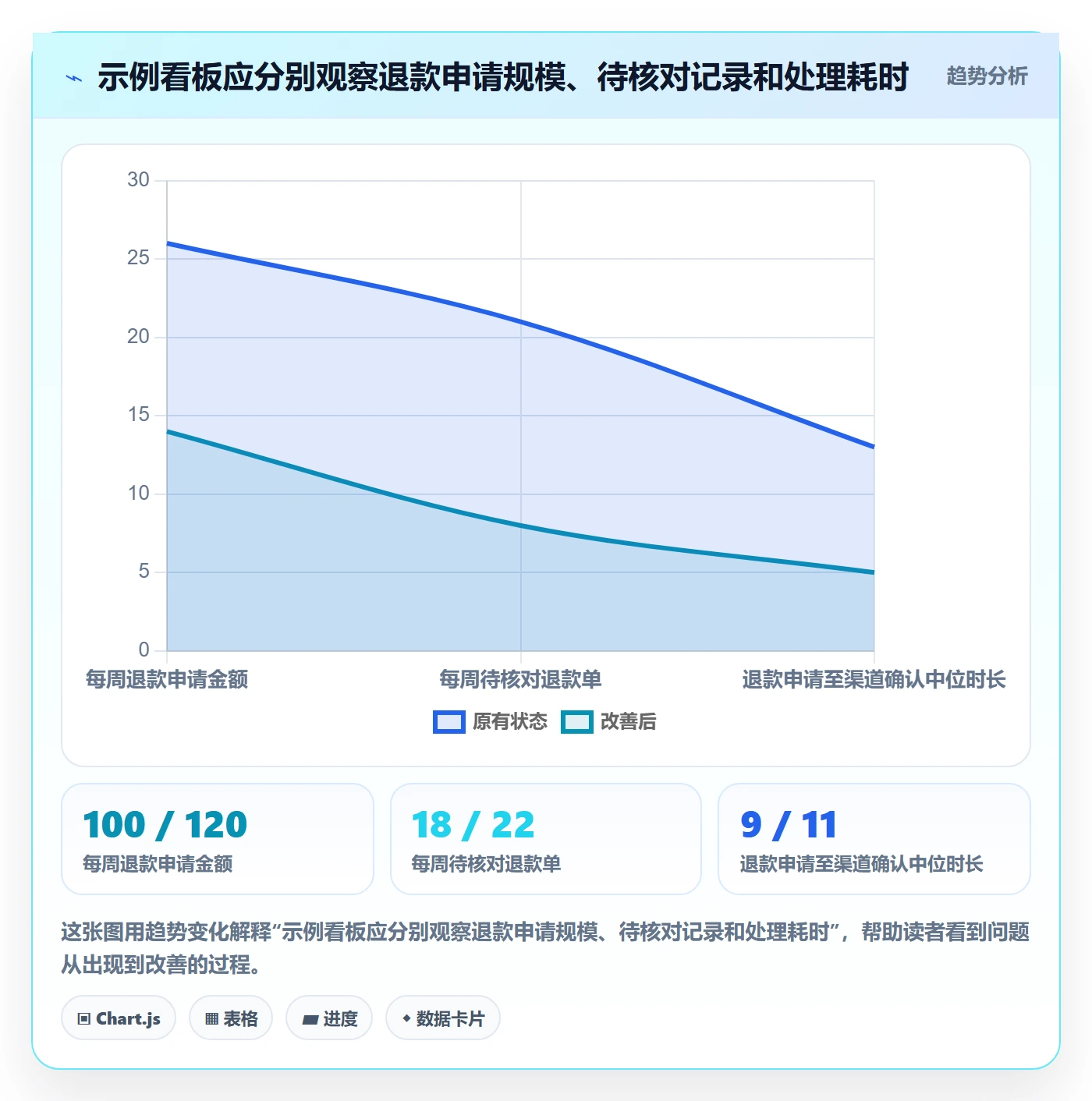 分账系统实用方法:围绕退款处理建立进阶玩法
