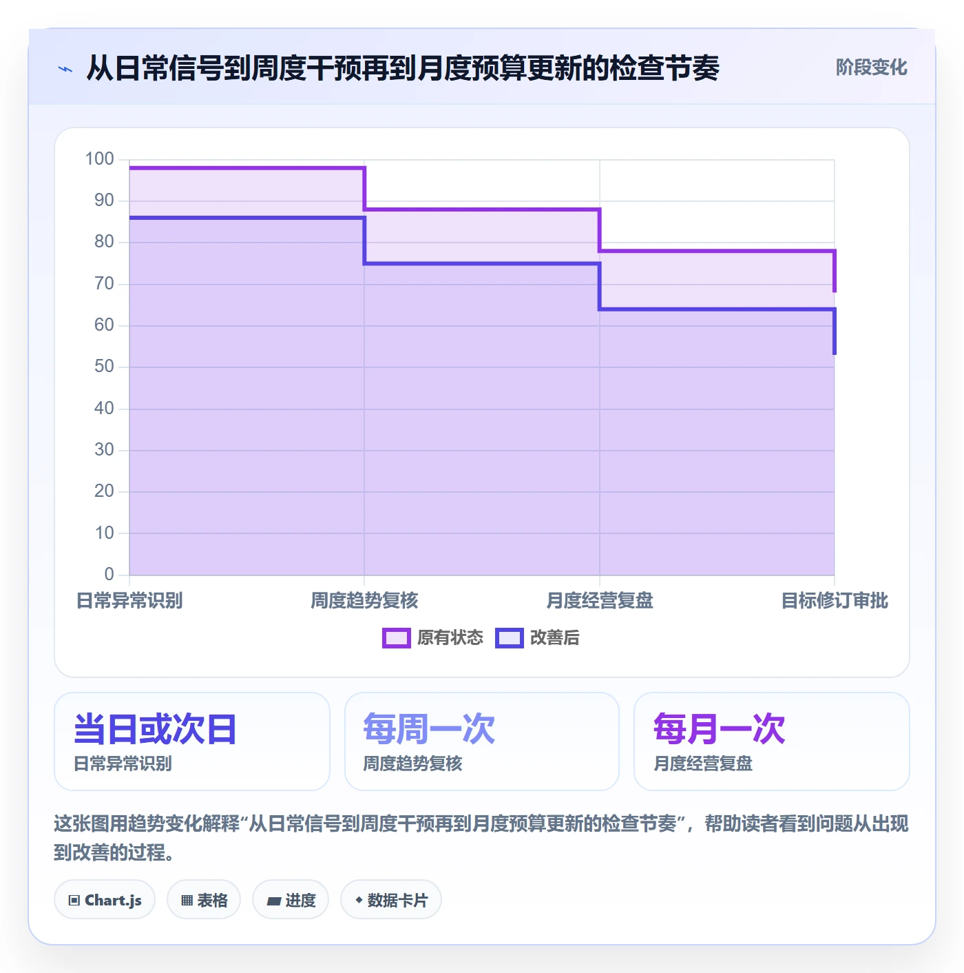 店铺运营管理执行标准：经营目标环节如何体现成本控制