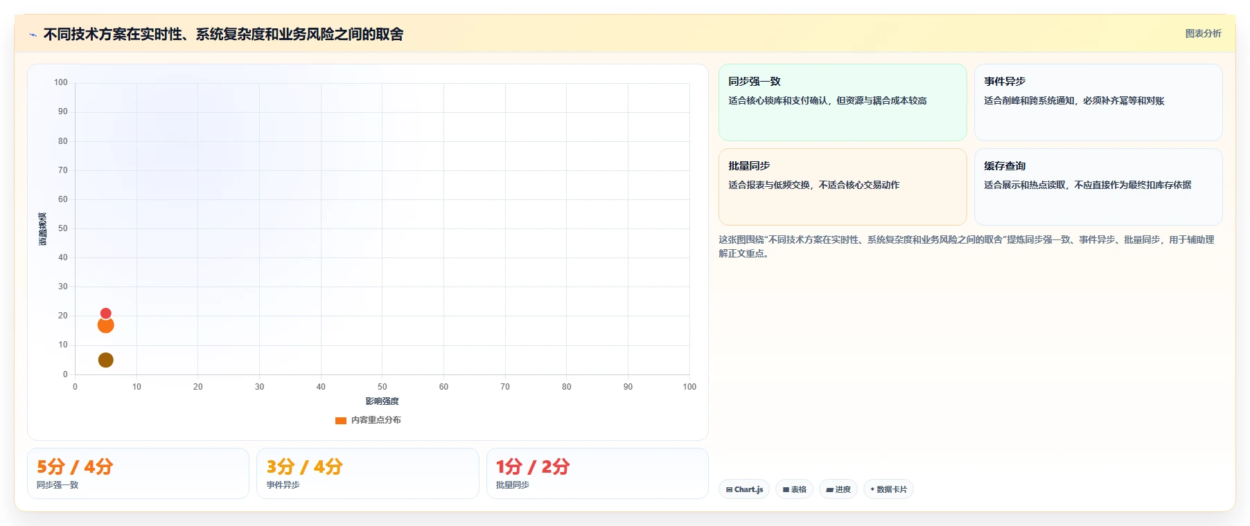 电商系统开发：供应链团队从数据到行动：用接口开发实现保障高峰性能