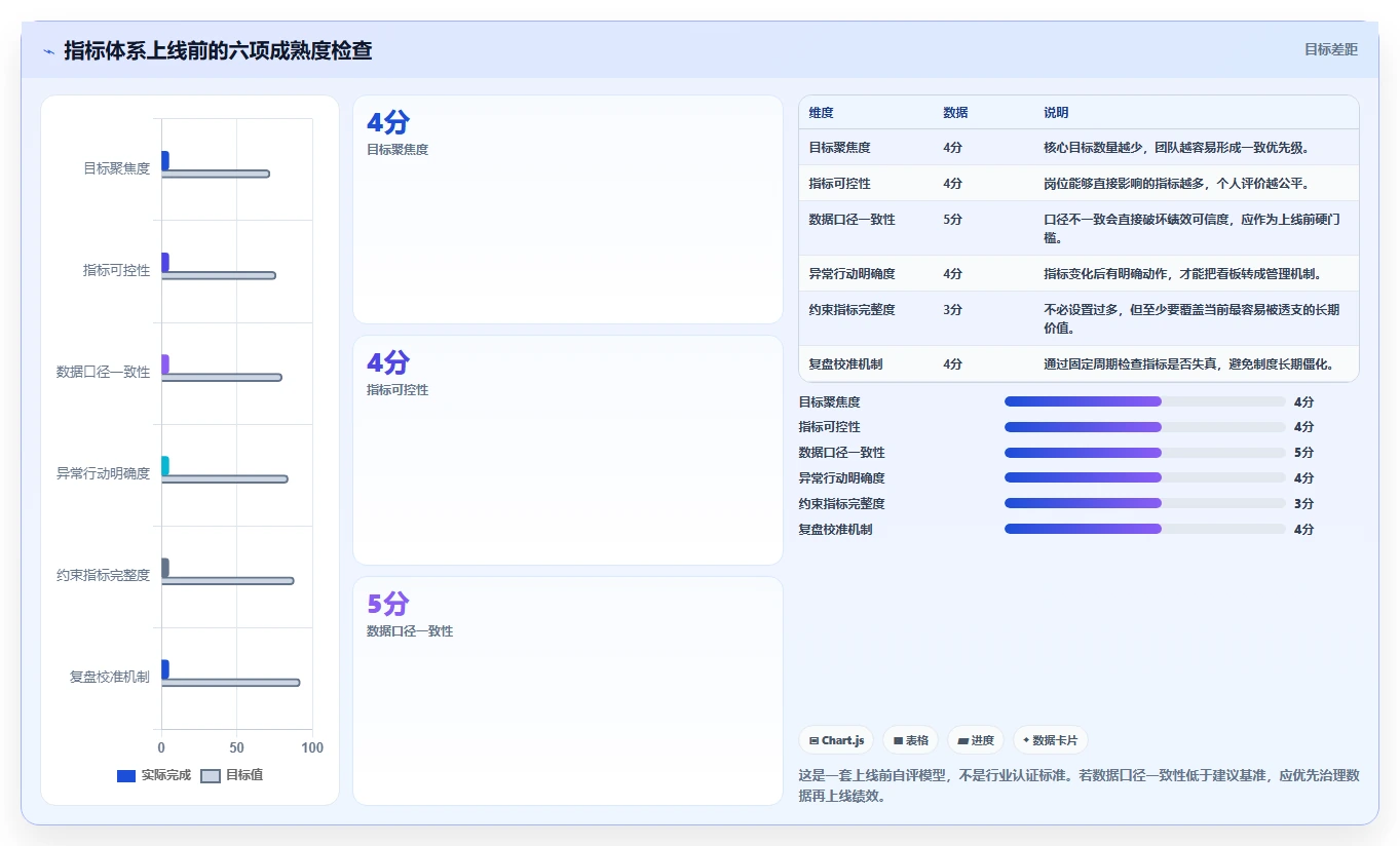 电商管理建设路线：从团队绩效到指标体系分几步
