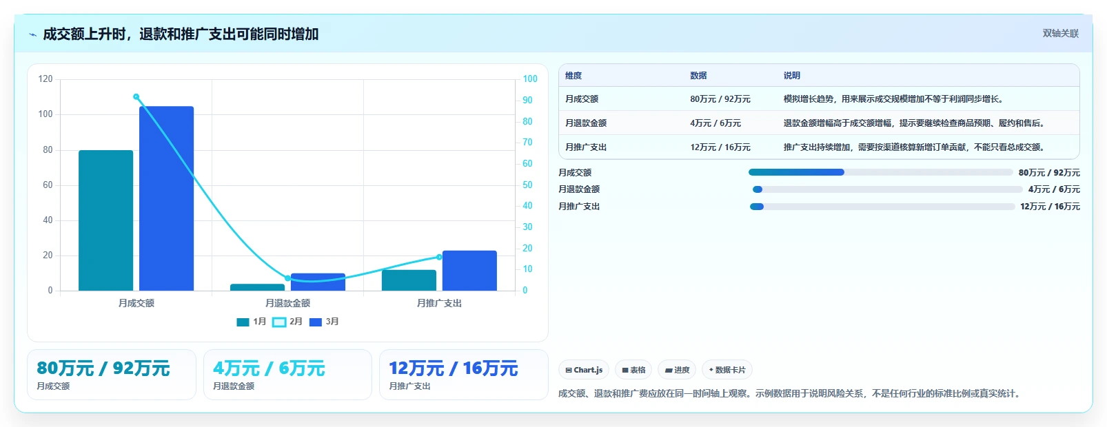 店铺运营包括哪些方面选择标准：数据分析维度如何评估成本控制