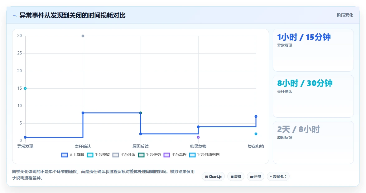 运营管理平台进阶课：围绕数据看板完善工具对比