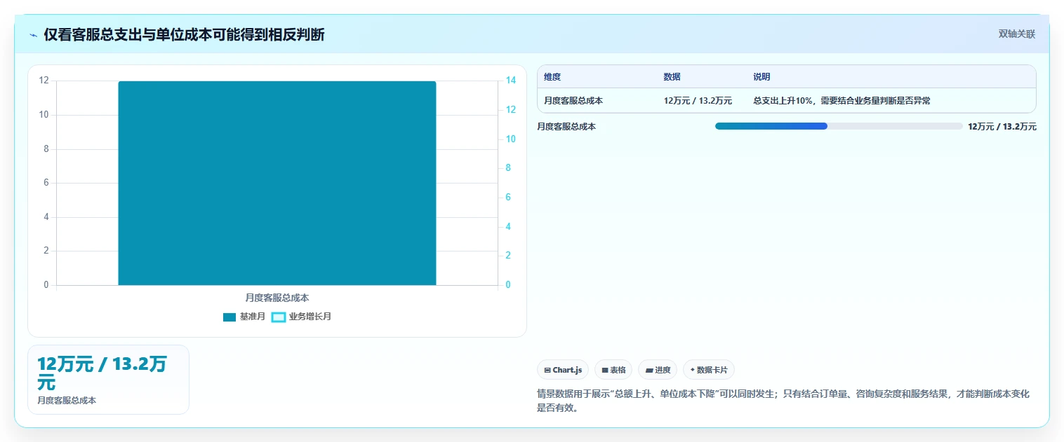 店铺运营包括哪些方面场景解析：客服管理中的成本控制怎么处理