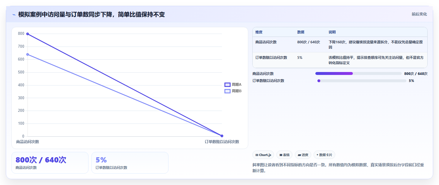 拼多多数据分析工具免费应用思路：围绕使用限制拆解指标体系