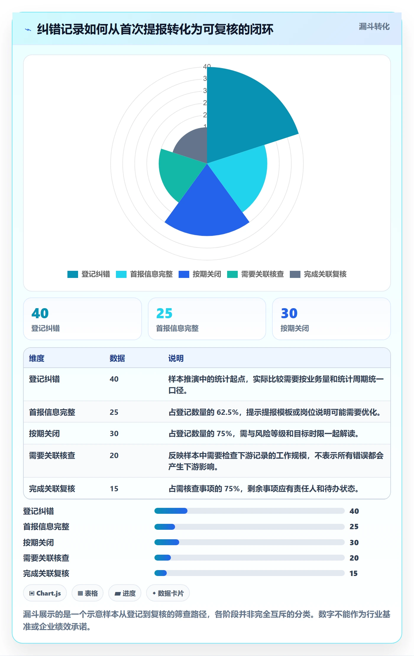 erp数据录入基础课：错误修正相关的团队协同一次讲透