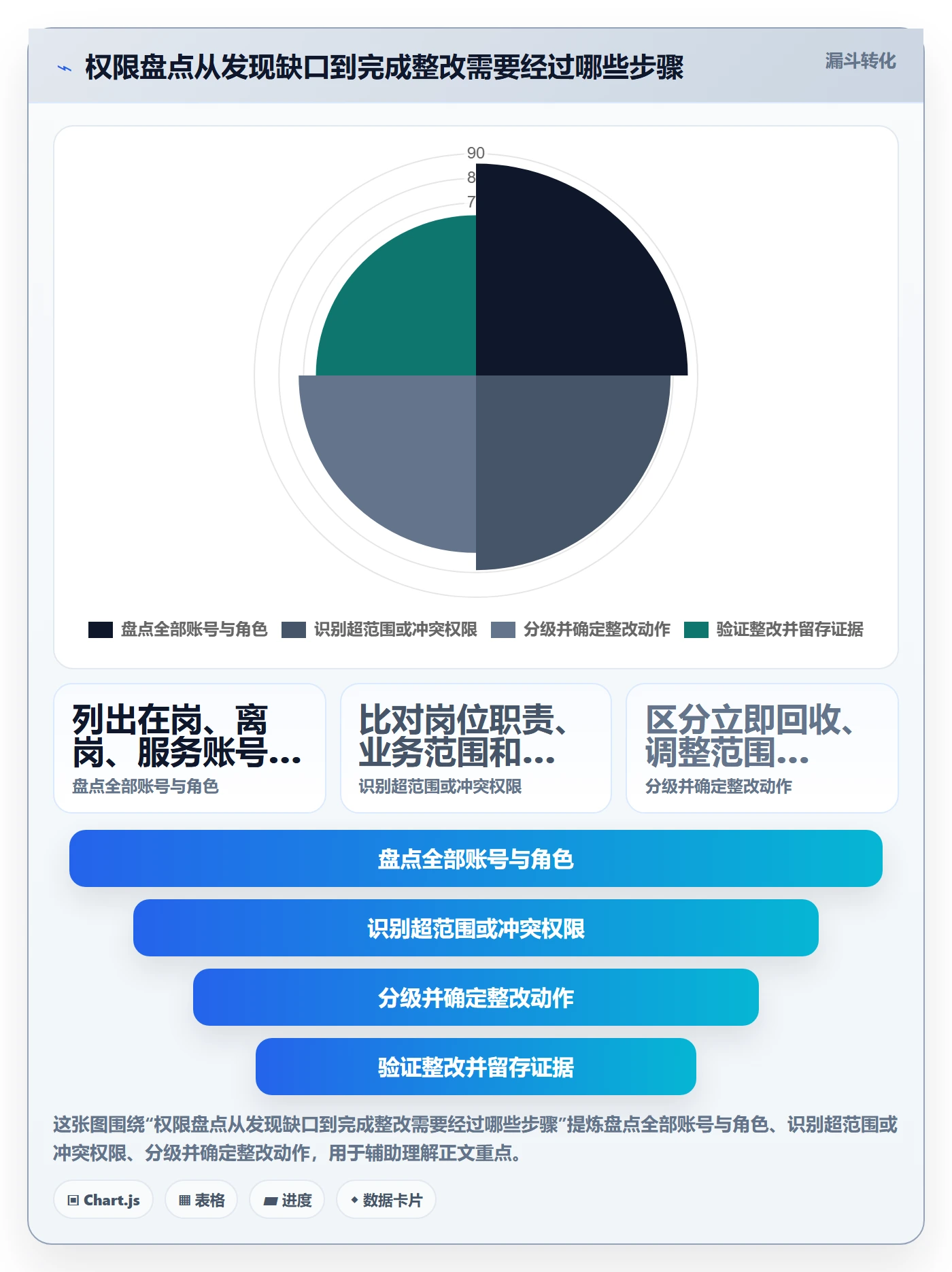 分账系统工作指南:用团队协同解决权限风控问题
