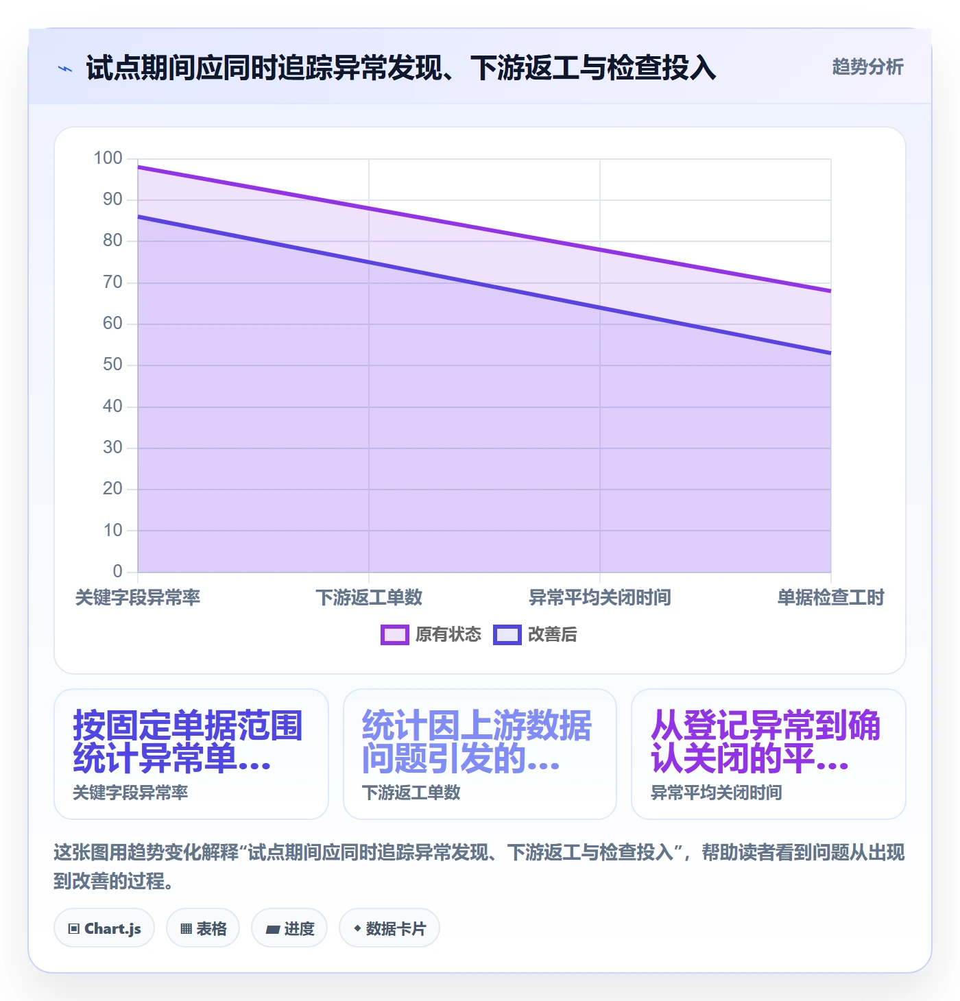 想做好erp数据录入，先掌握落地案例中的质量检查