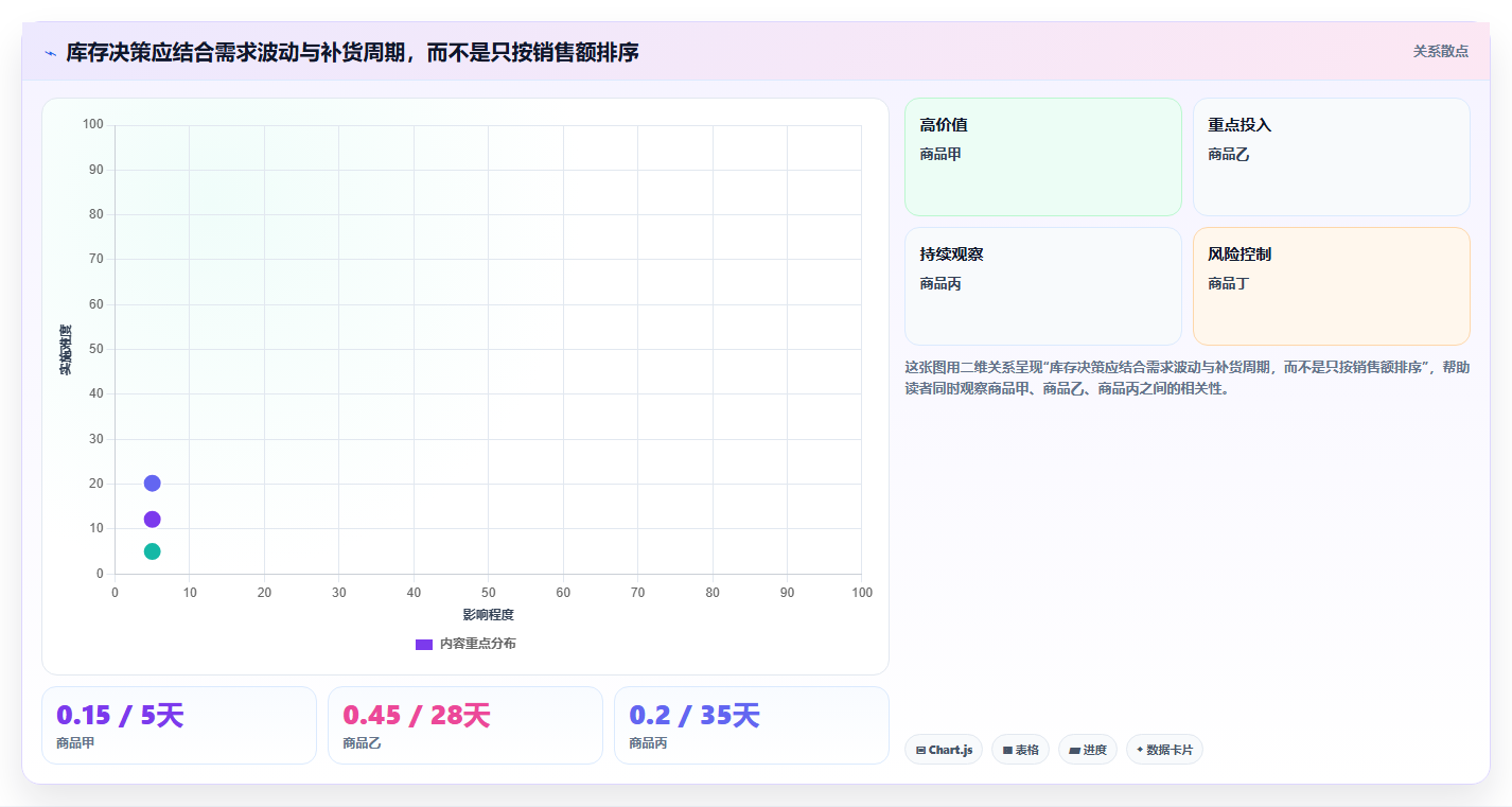 店铺运营包括哪些方面实战复盘:从库存管理验证精细化运营效果
