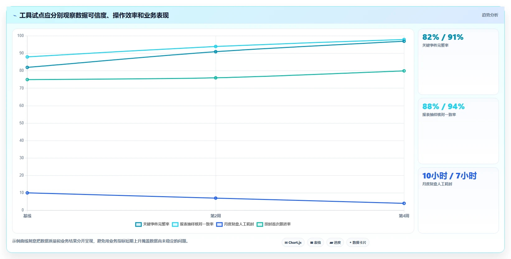 运营数据实施路径：转化漏斗如何完成工具对比