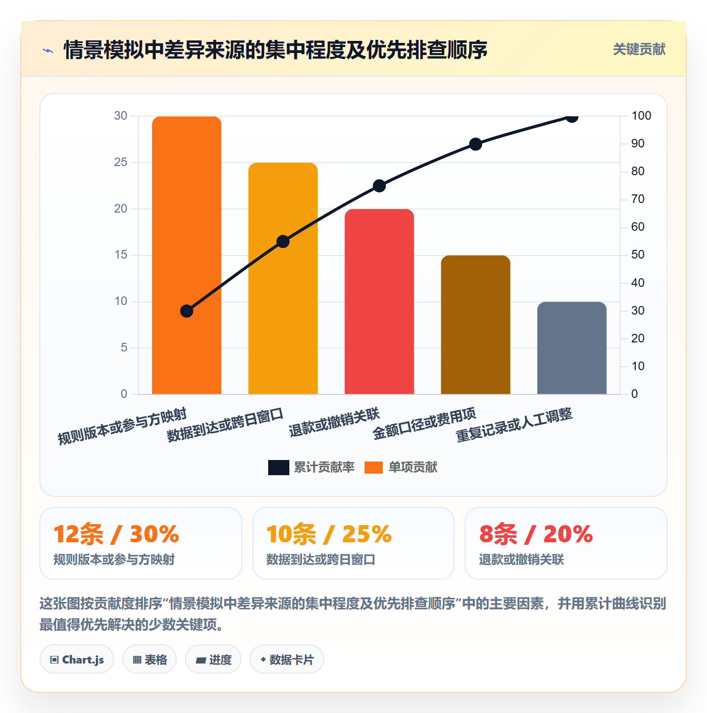 分账系统应用思路：围绕对账管理拆解常见误区