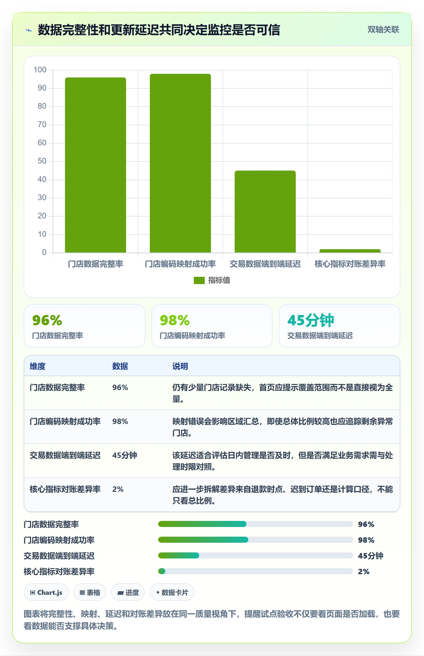 bi 平台怎么落地？从实时监控讲清多店经营