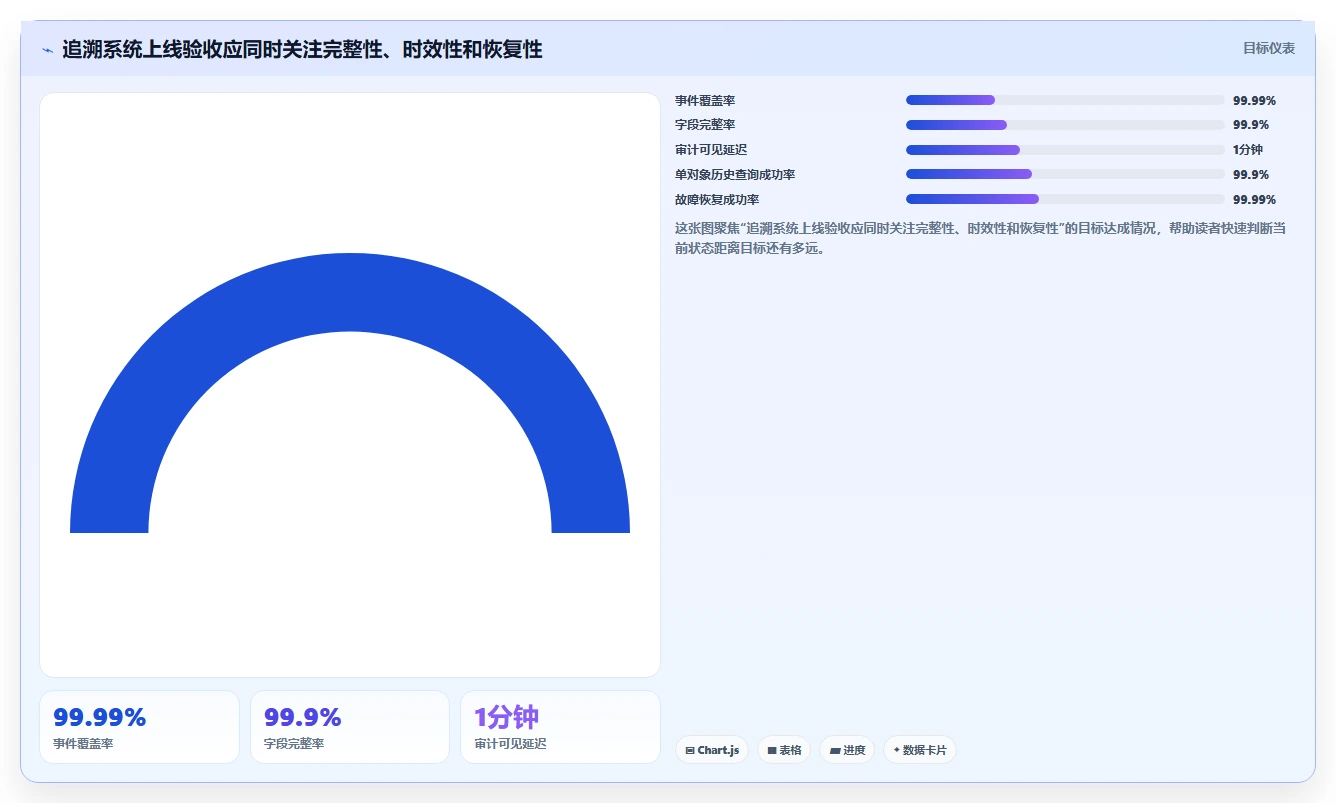 数据库存：技术负责人对比指南：不同性能优化方案如何影响支持完整追溯