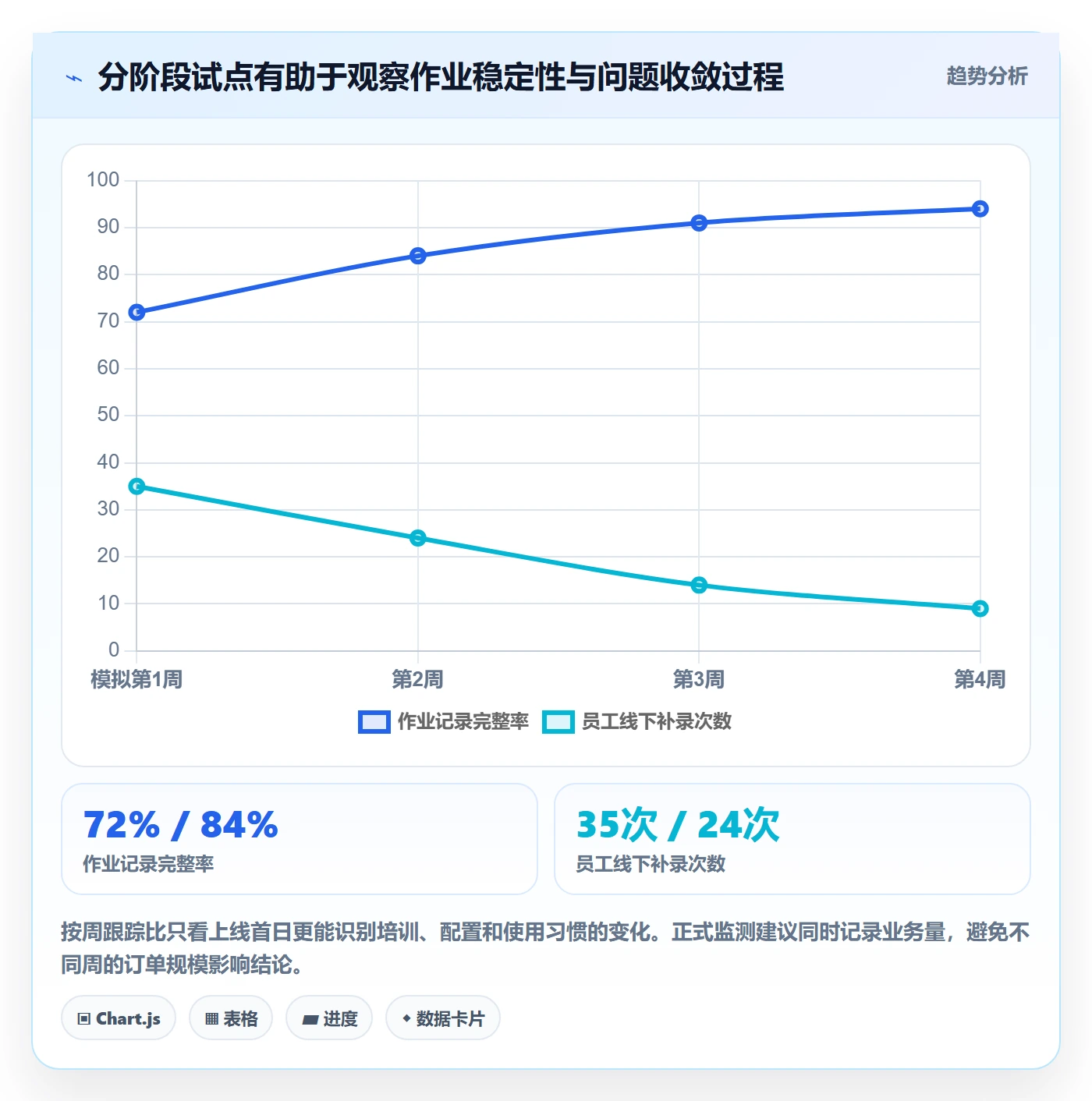 库存管理系统怎么选？条码作业相关的精细化运营判断标准