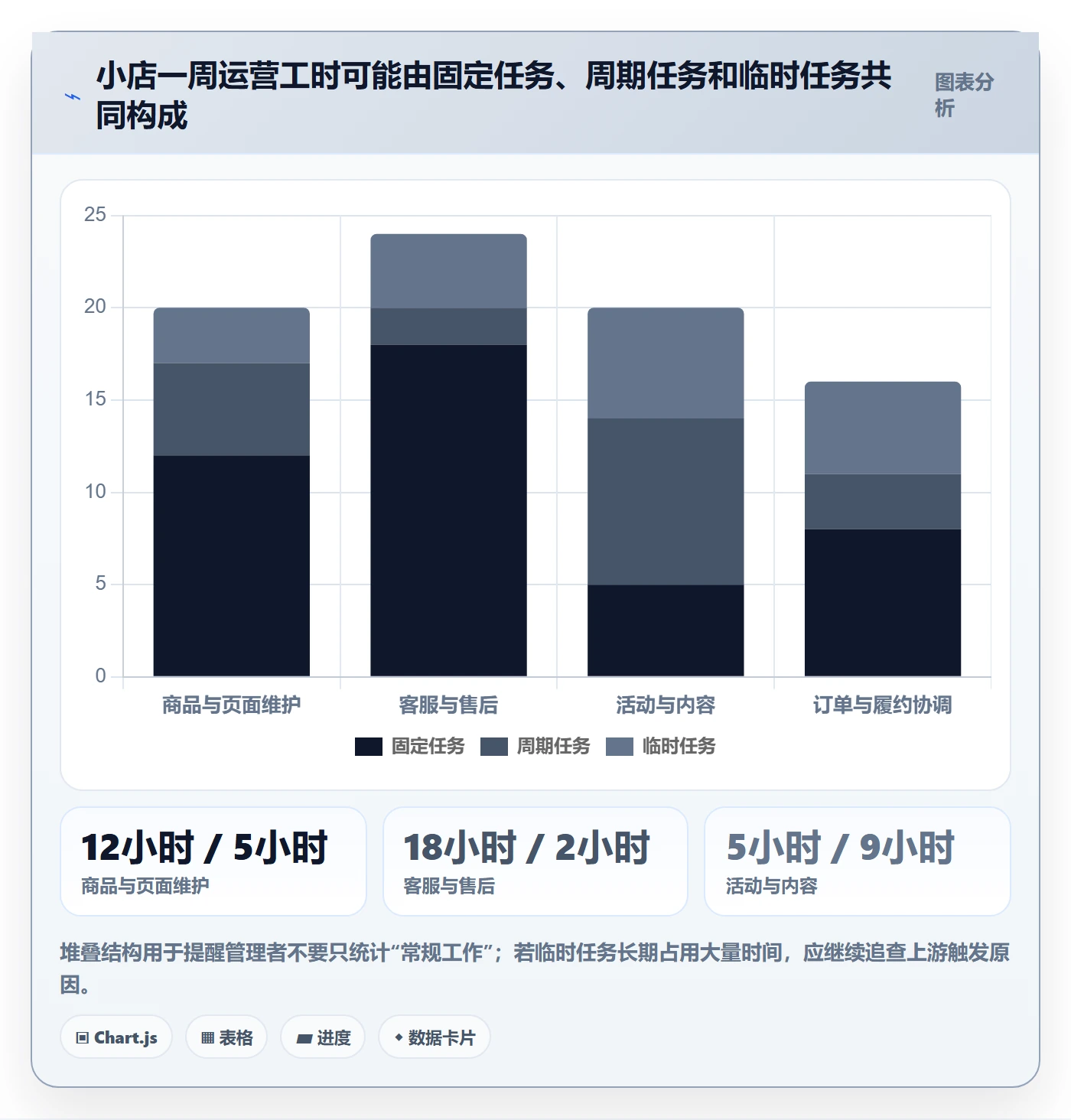 店铺运营管理建设路线：从岗位分工到实操教程分几步