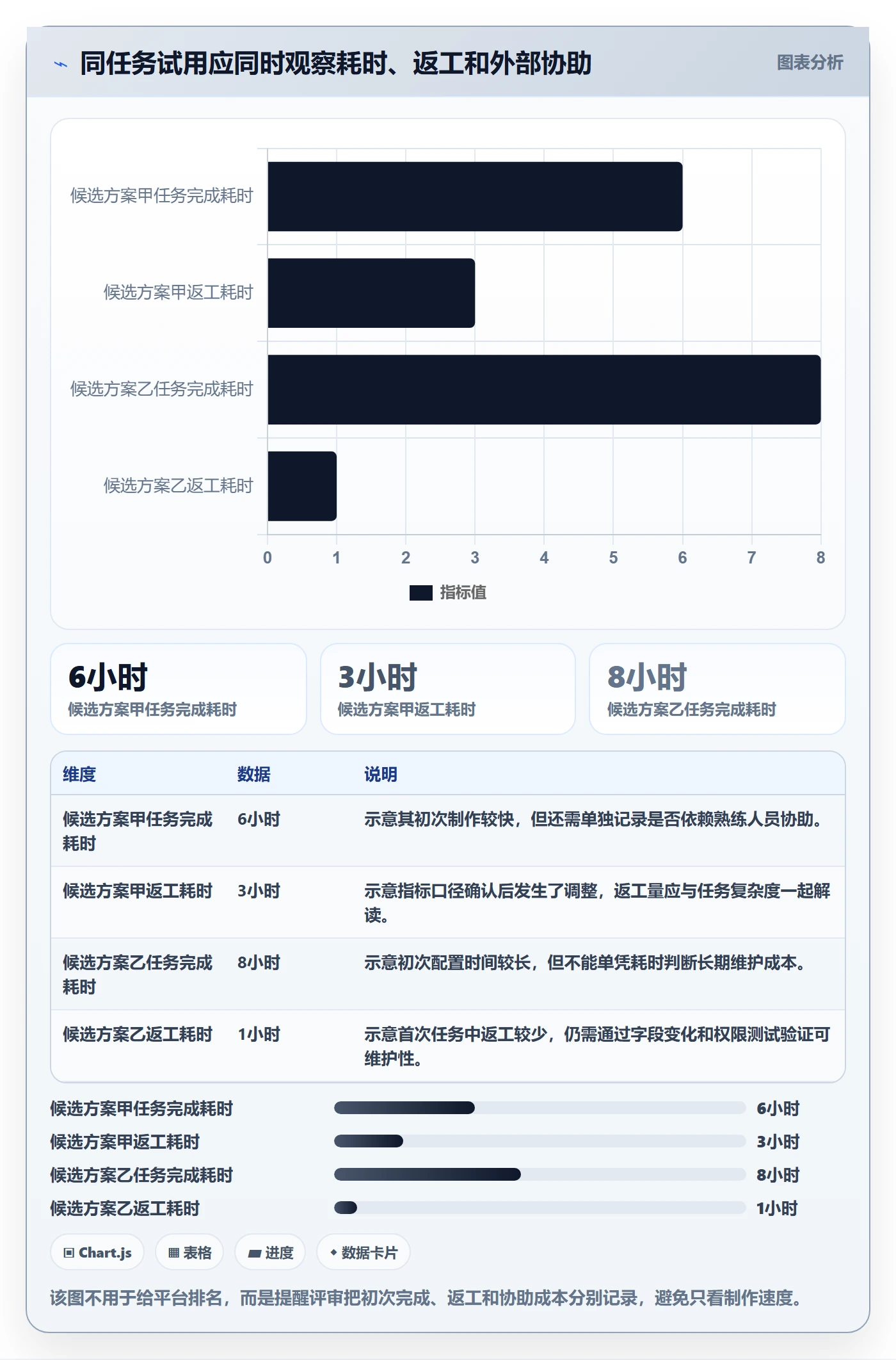 bi 平台怎么选？仪表盘相关的工具对比判断标准