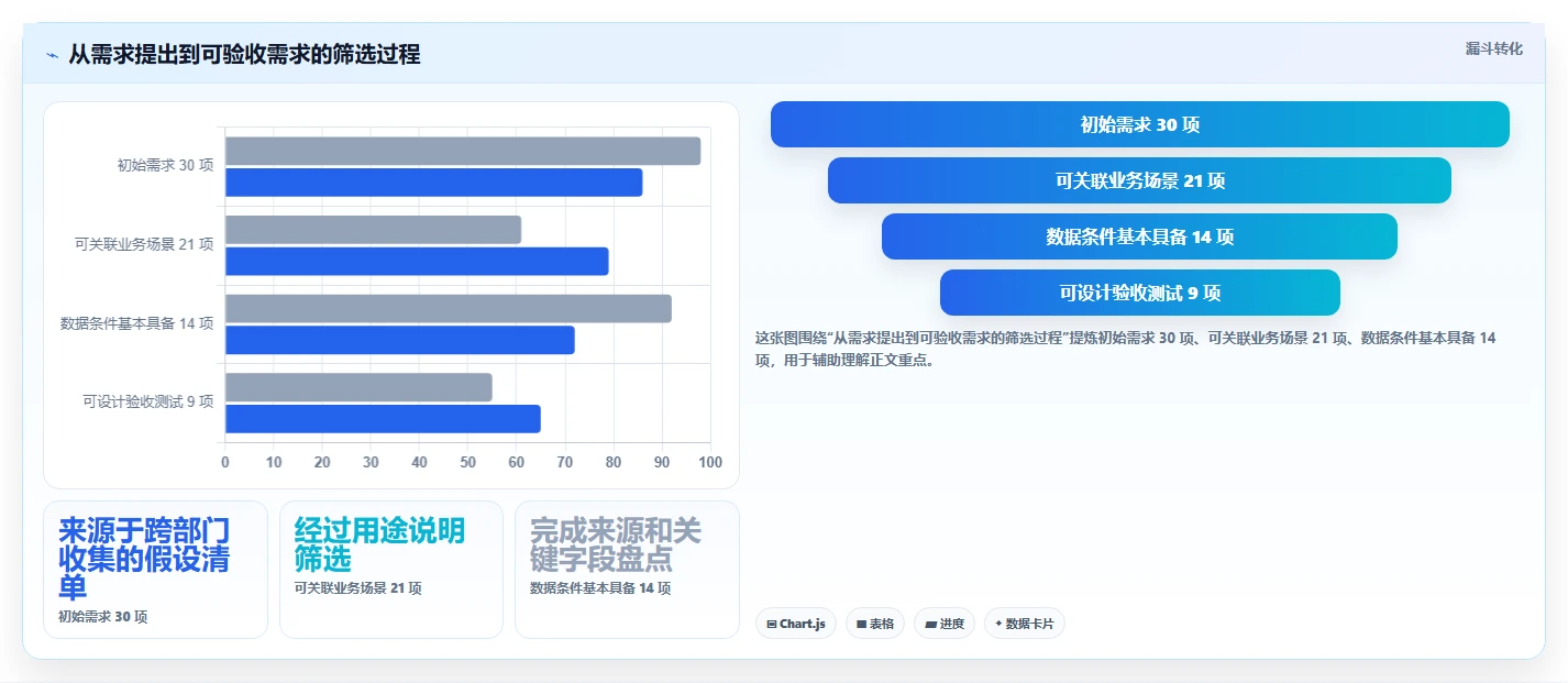 电商crm系统规划方法:数据打通与工具对比如何衔接