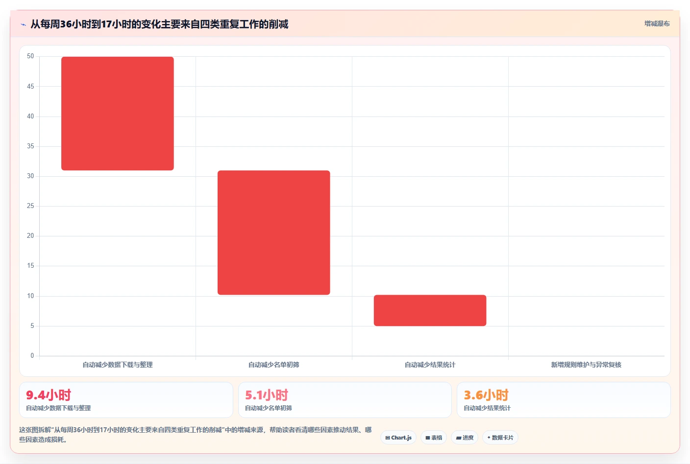 电商辅助软件：电商新手数据视角：用营销自动化验证节省操作时间