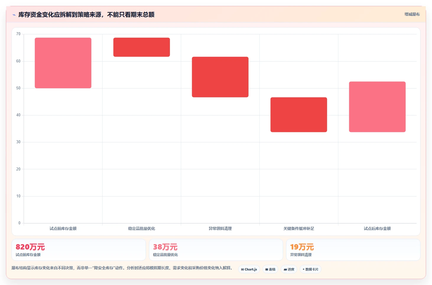 仓库安全库存管理实施路径：需求波动如何完成成本控制