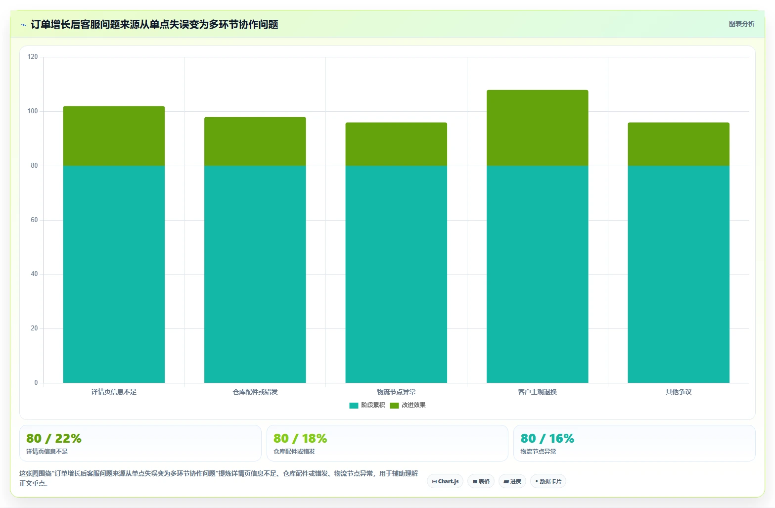 电商管理实用方法：围绕客服售后建立中小商家