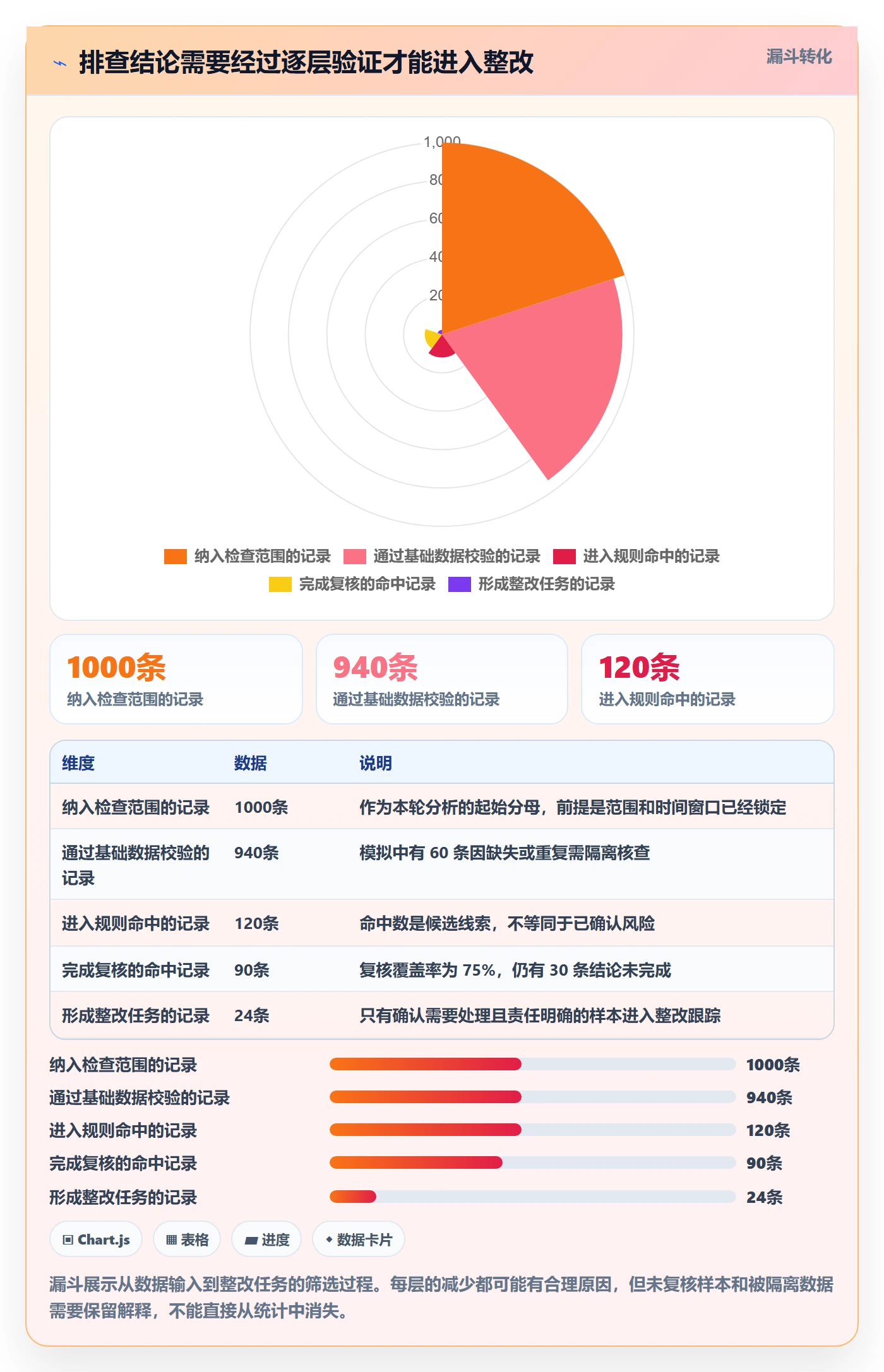 bi 平台检查方法：通过自助分析评估风险排查质量