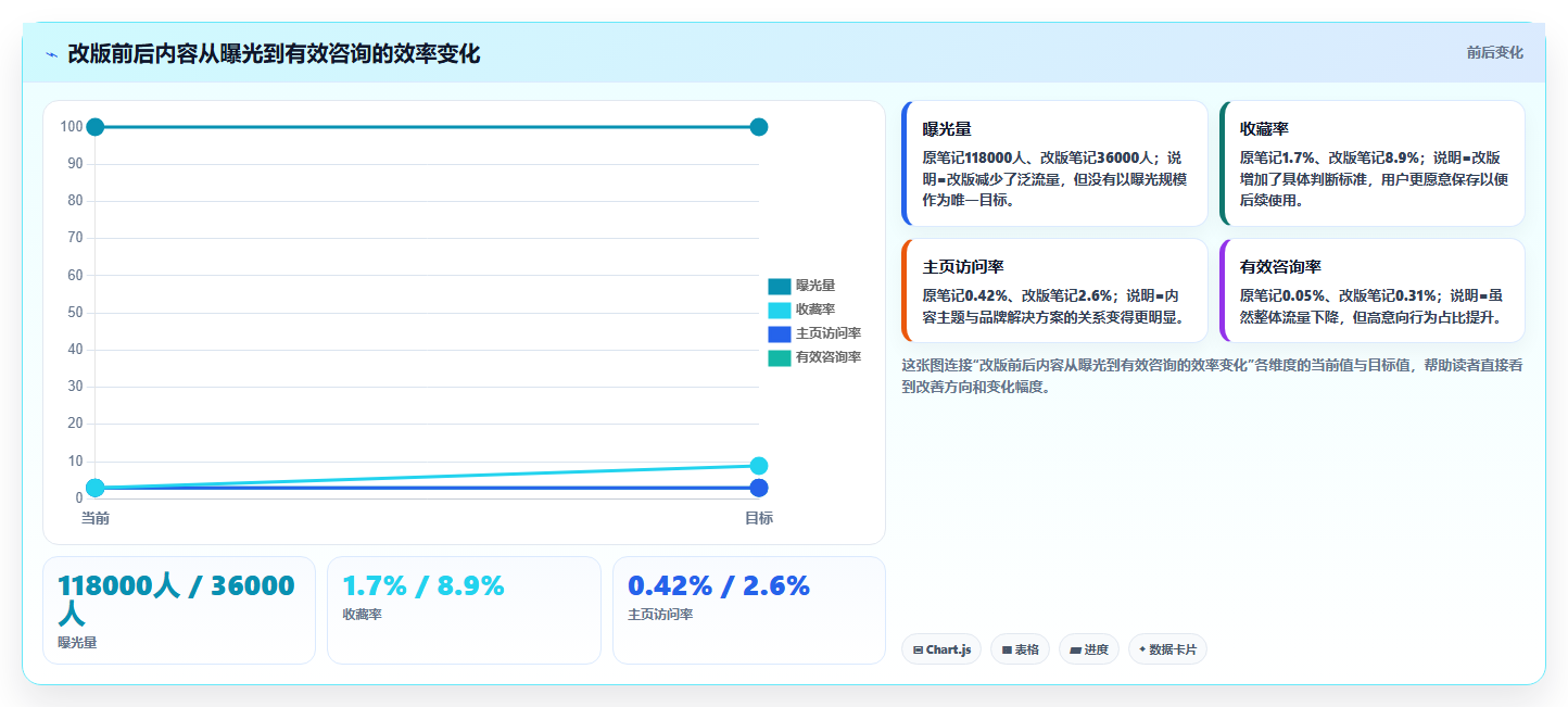 小红书数据分析:品牌商家实操版教程:账号增长从准备到复盘
