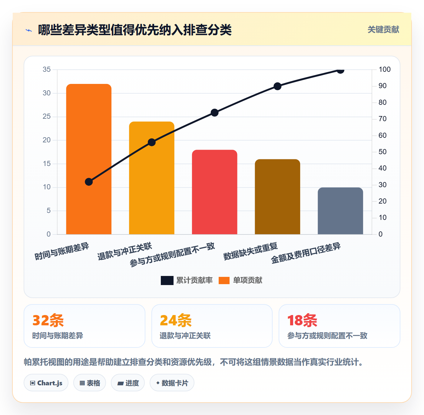 分账系统怎么管？以对账管理为核心的常见误区方案