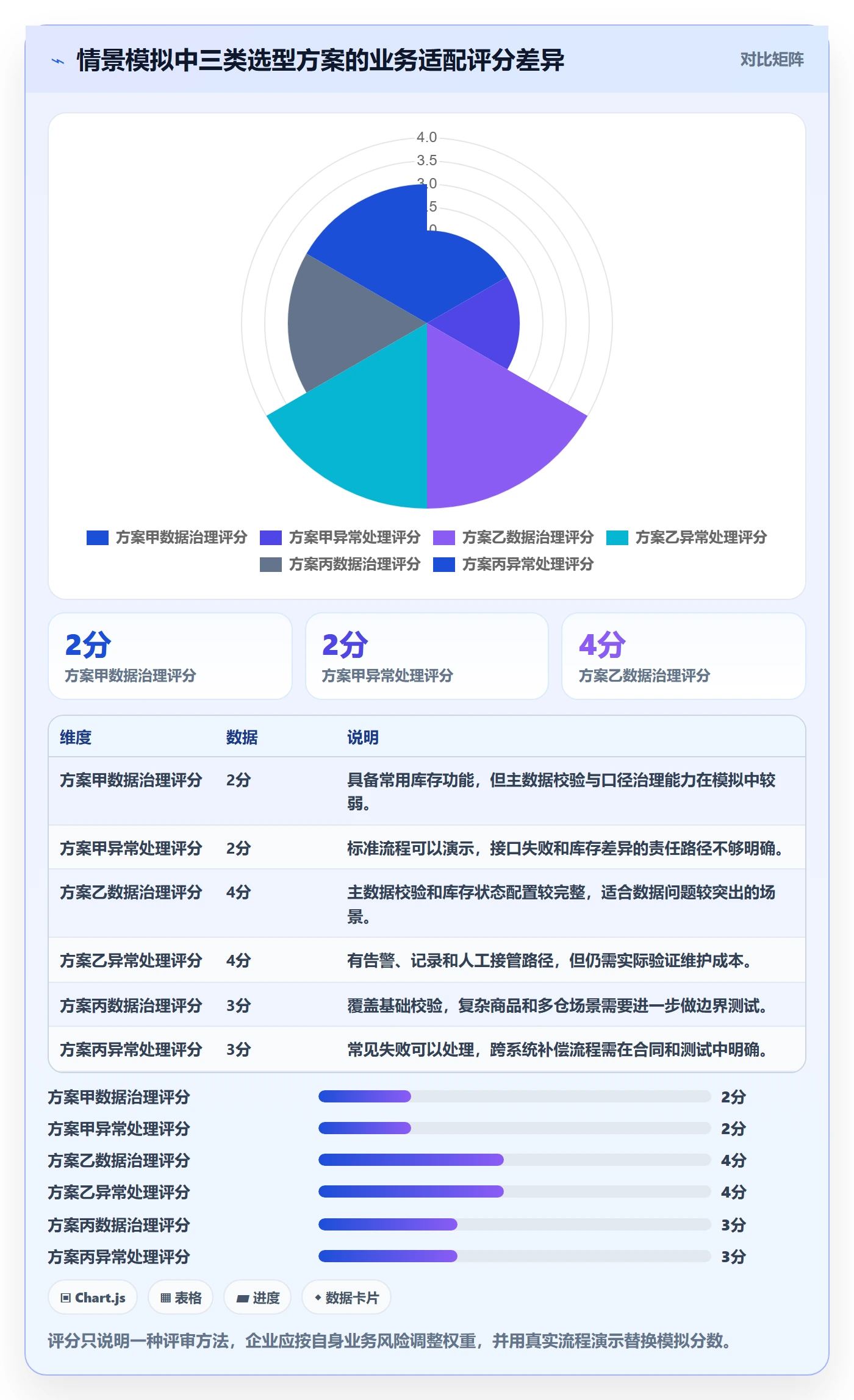 库存管理系统进阶课：围绕系统选型完善自动化方案