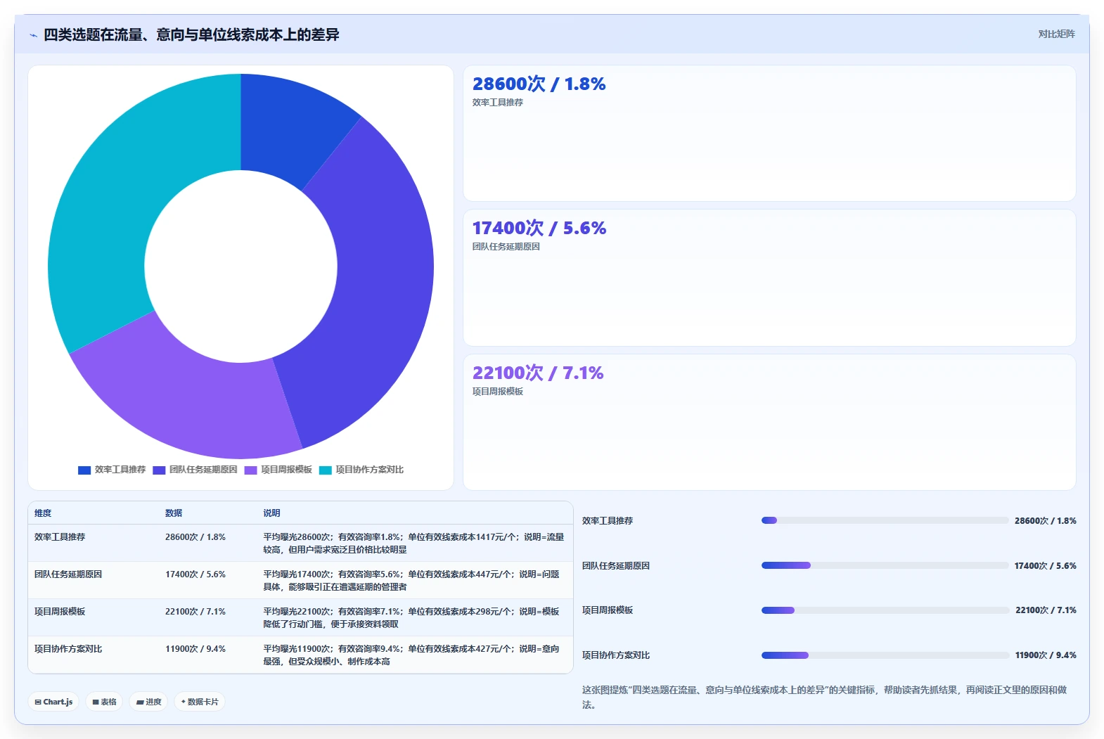小红书数据分析：数据分析师成本视角：内容转化如何避免选题没方向