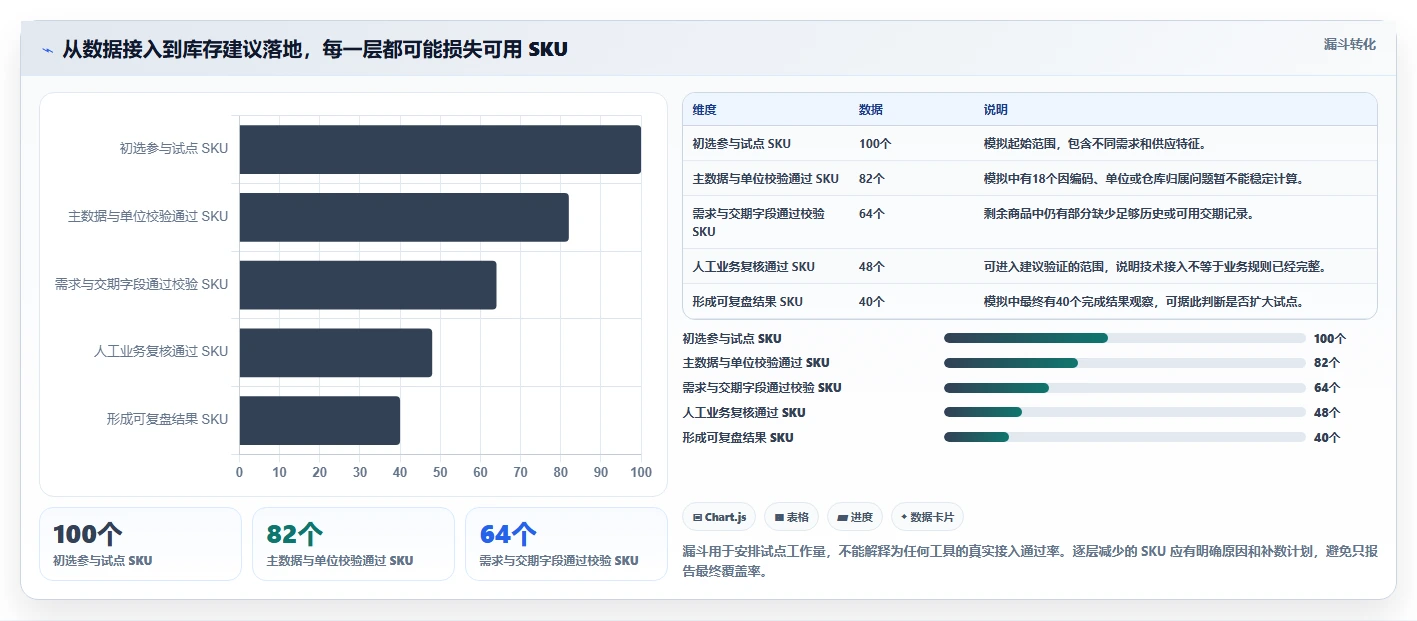 仓库安全库存管理怎么选?动态调整相关的新手避坑判断标准