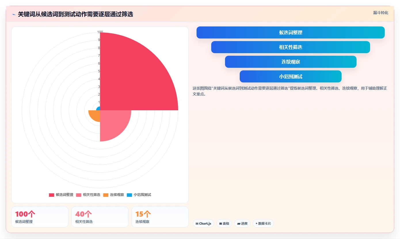 拼多多数据分析工具免费方案设计:关键词趋势场景的实操教程怎么做