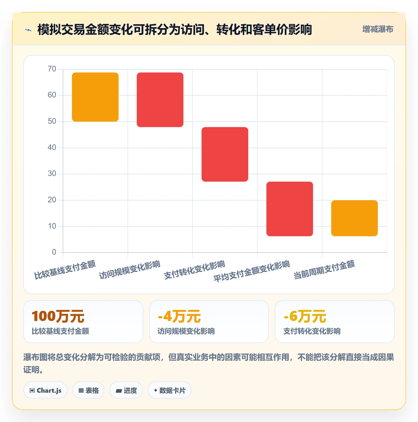 bi 平台进阶课：围绕数据接入完善数据复盘