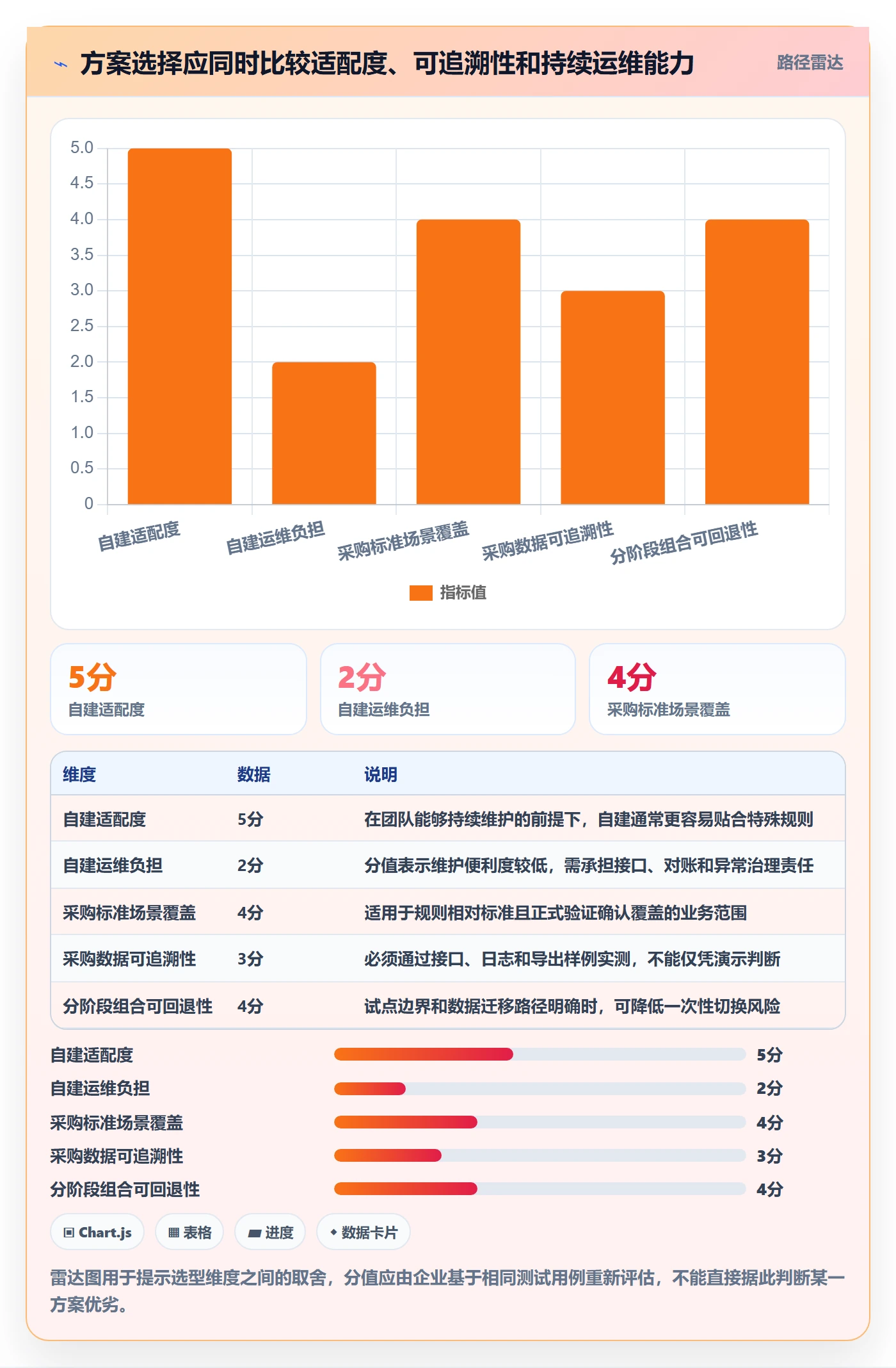 分账系统怎么落地？从多方结算讲清风险排查