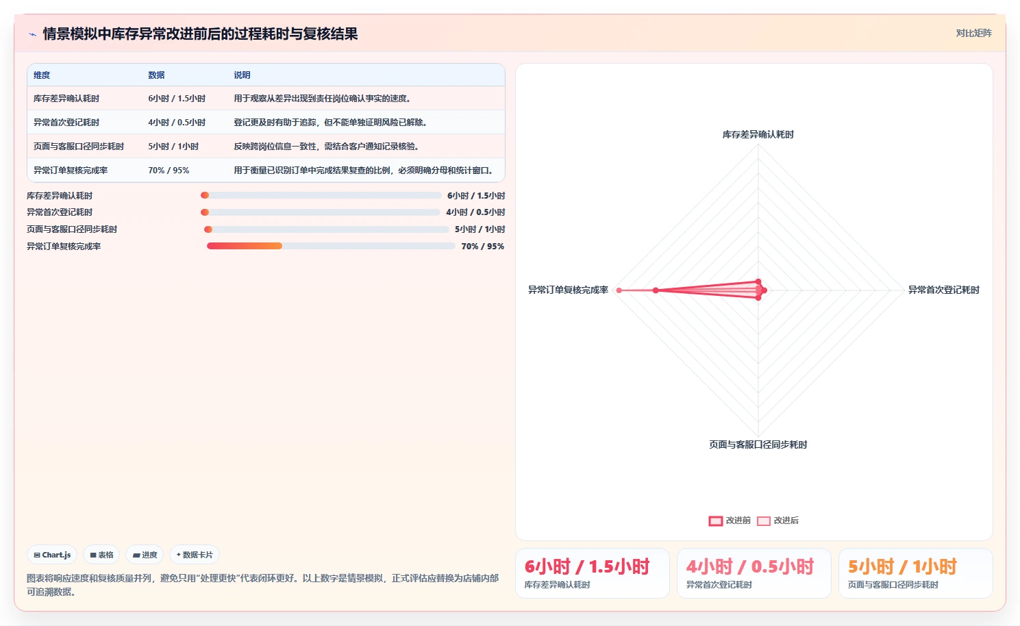 如何运营好一个店铺业务拆解：团队执行为什么影响风险排查