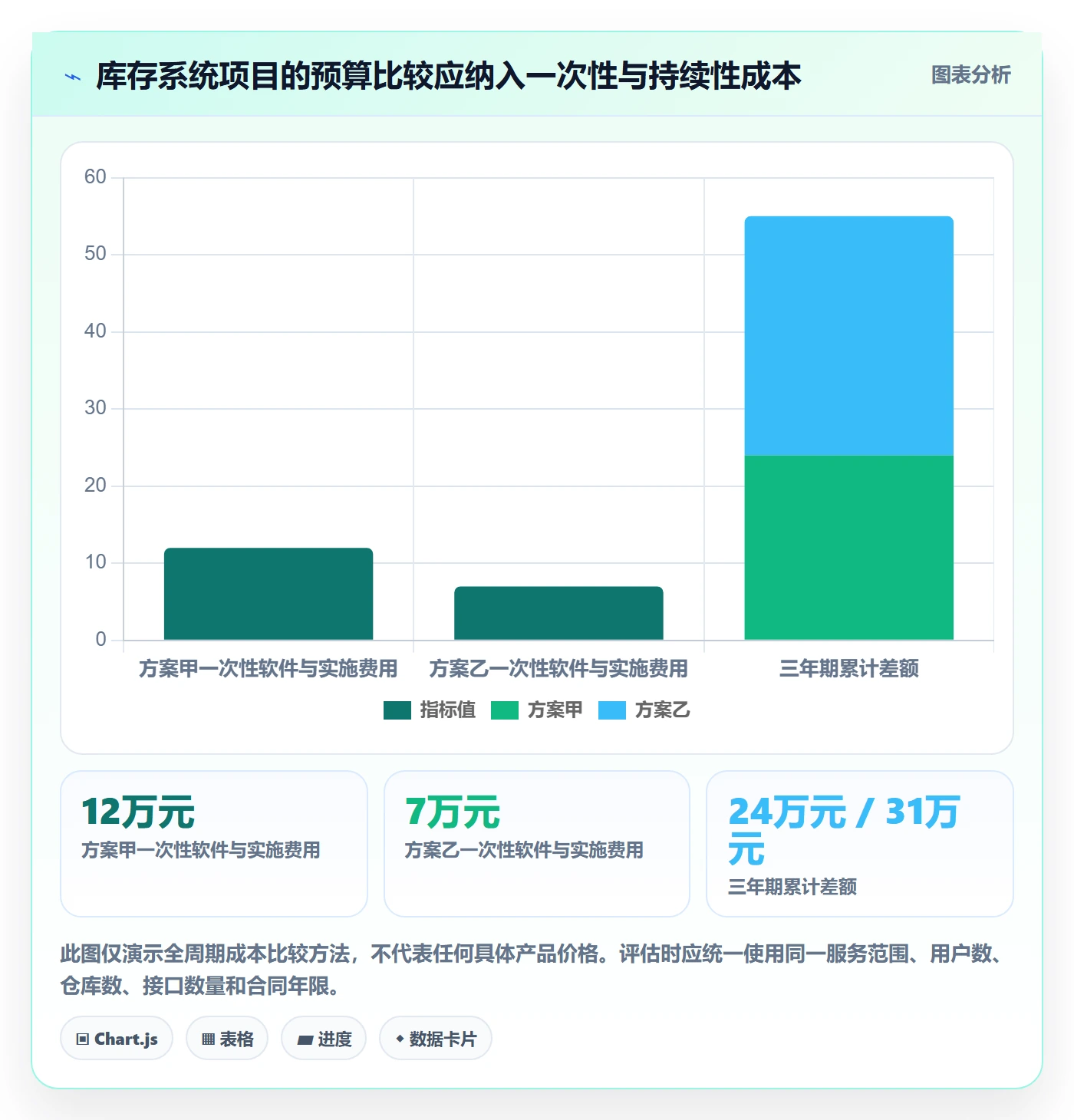 库存管理系统选择标准：系统选型维度如何评估自动化方案